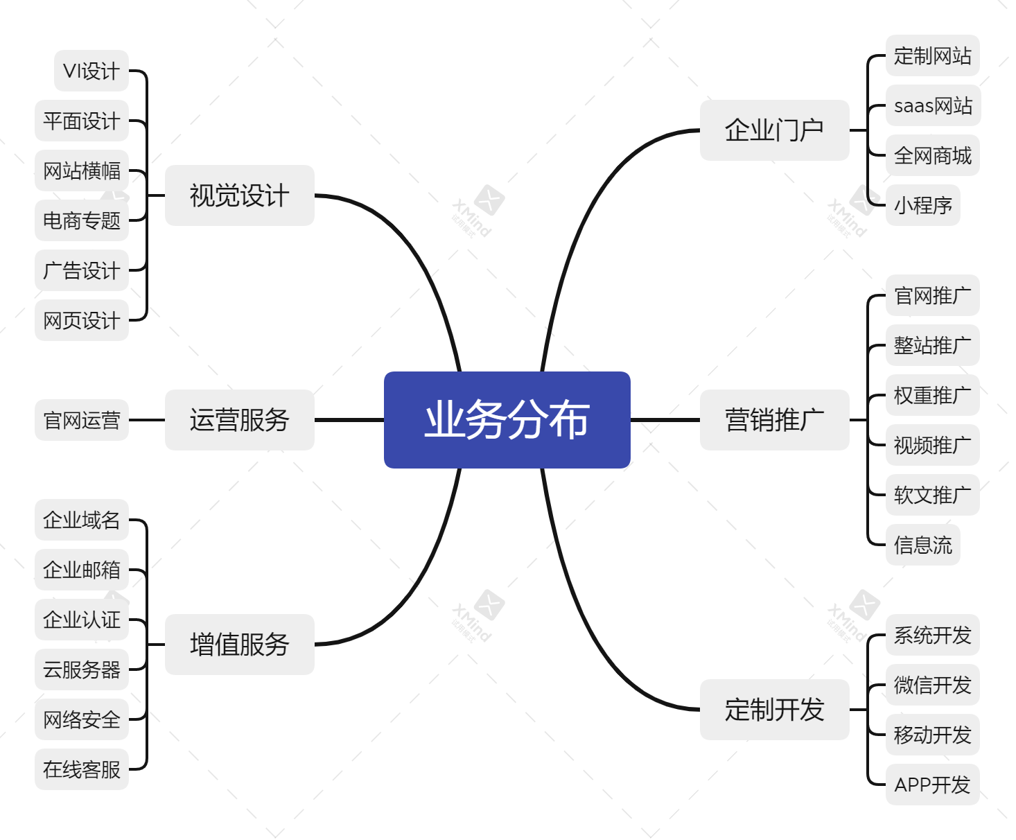 巨鸿科技主营业务介绍(图1) 巨鸿科技主营业务介绍(图1)