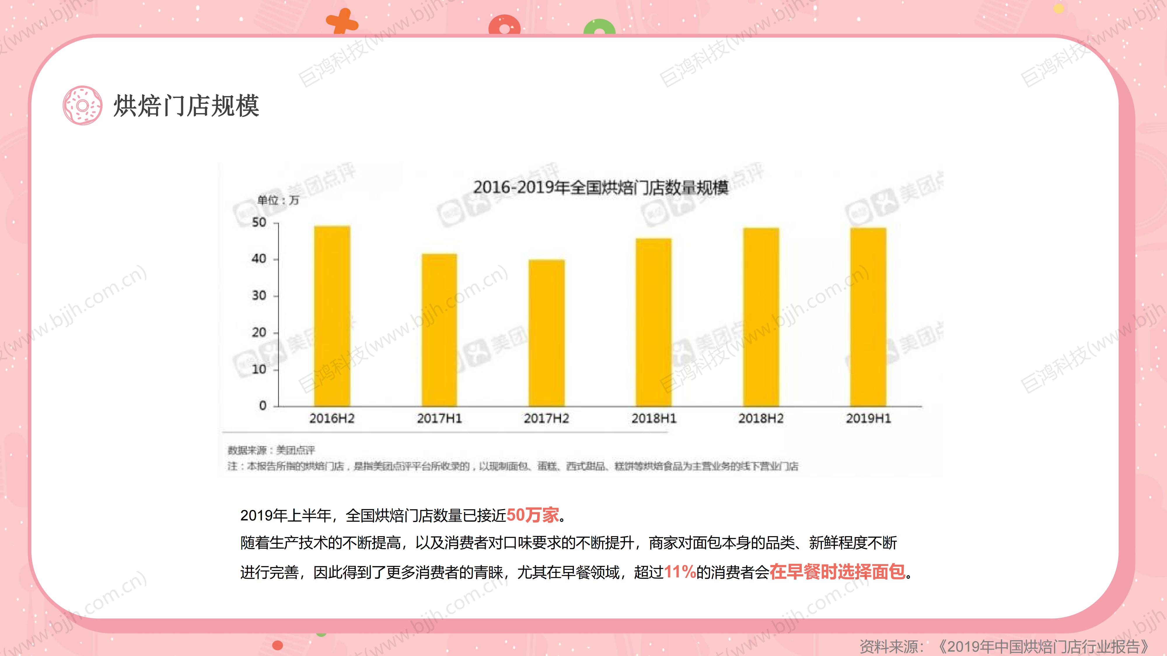 【行业方案】烘焙行业×门店运营组合(图5)