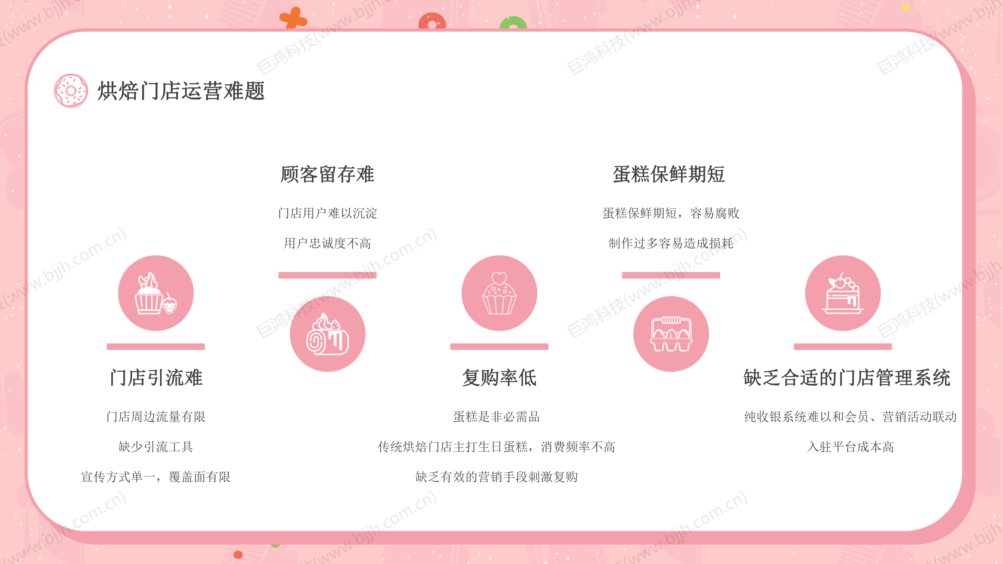 【行业方案】烘焙行业×门店运营组合(图7)