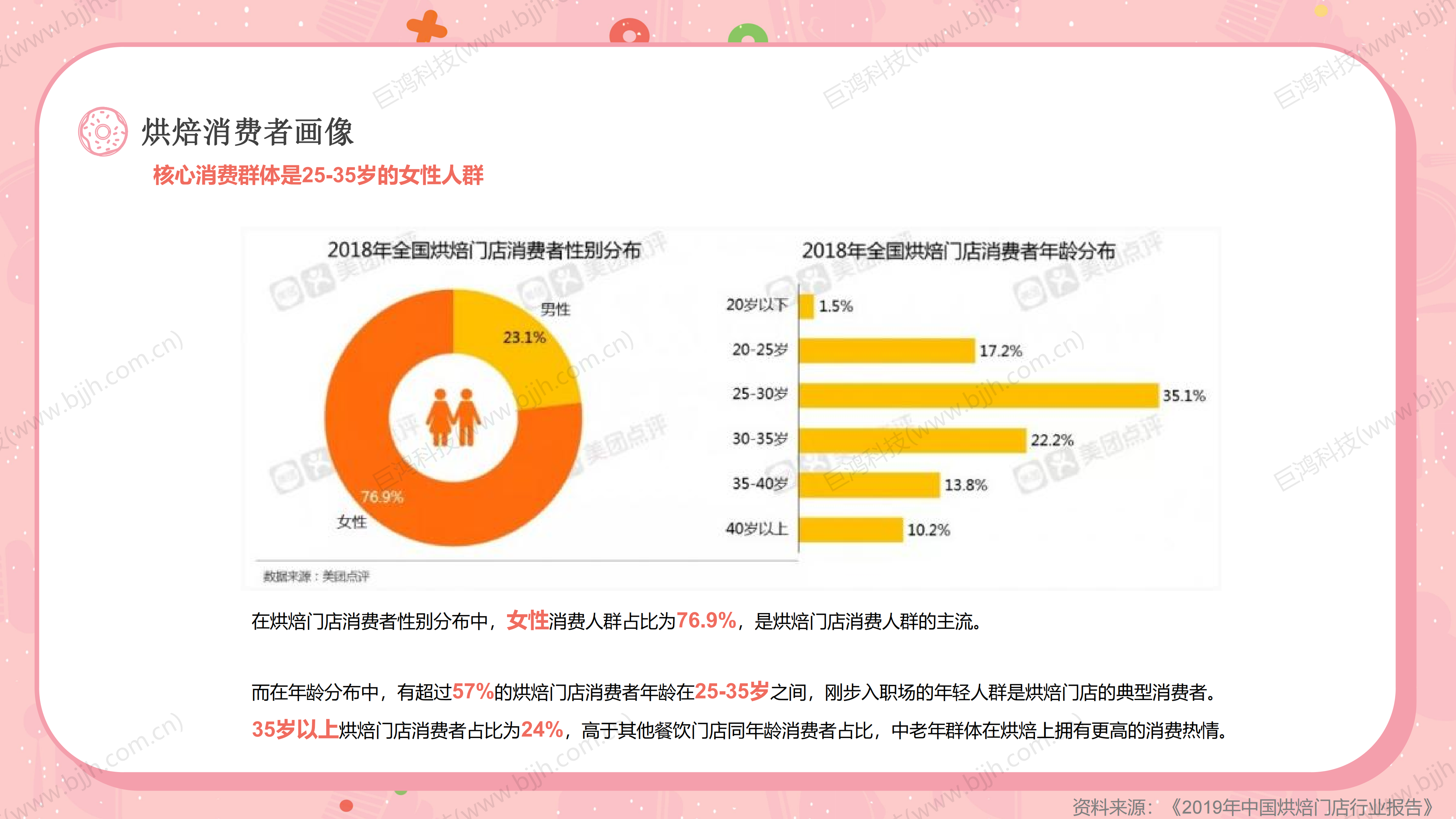 【行业方案】烘焙行业×门店运营组合(图6)