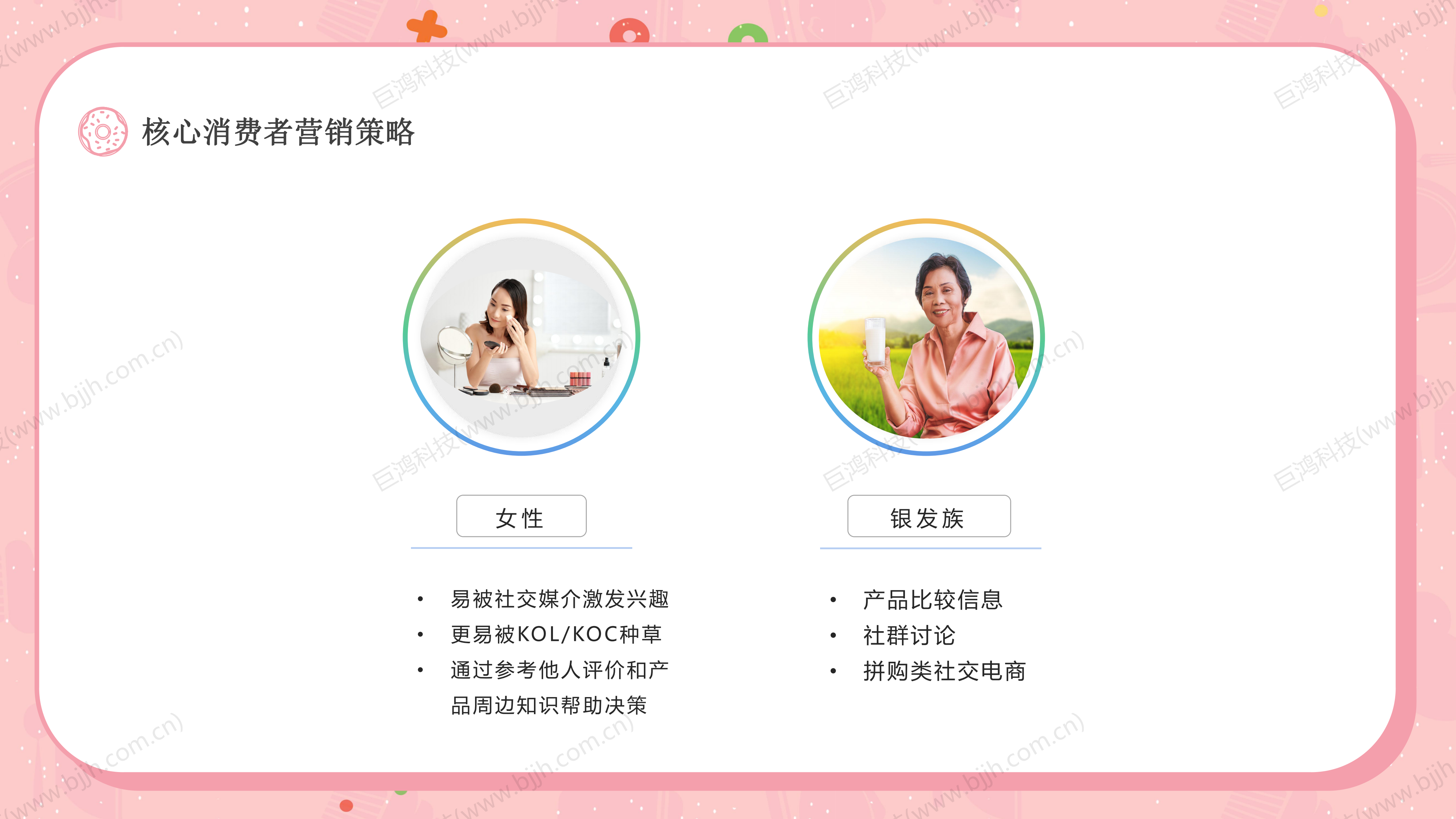 【行业方案】烘焙行业×门店运营组合(图10)