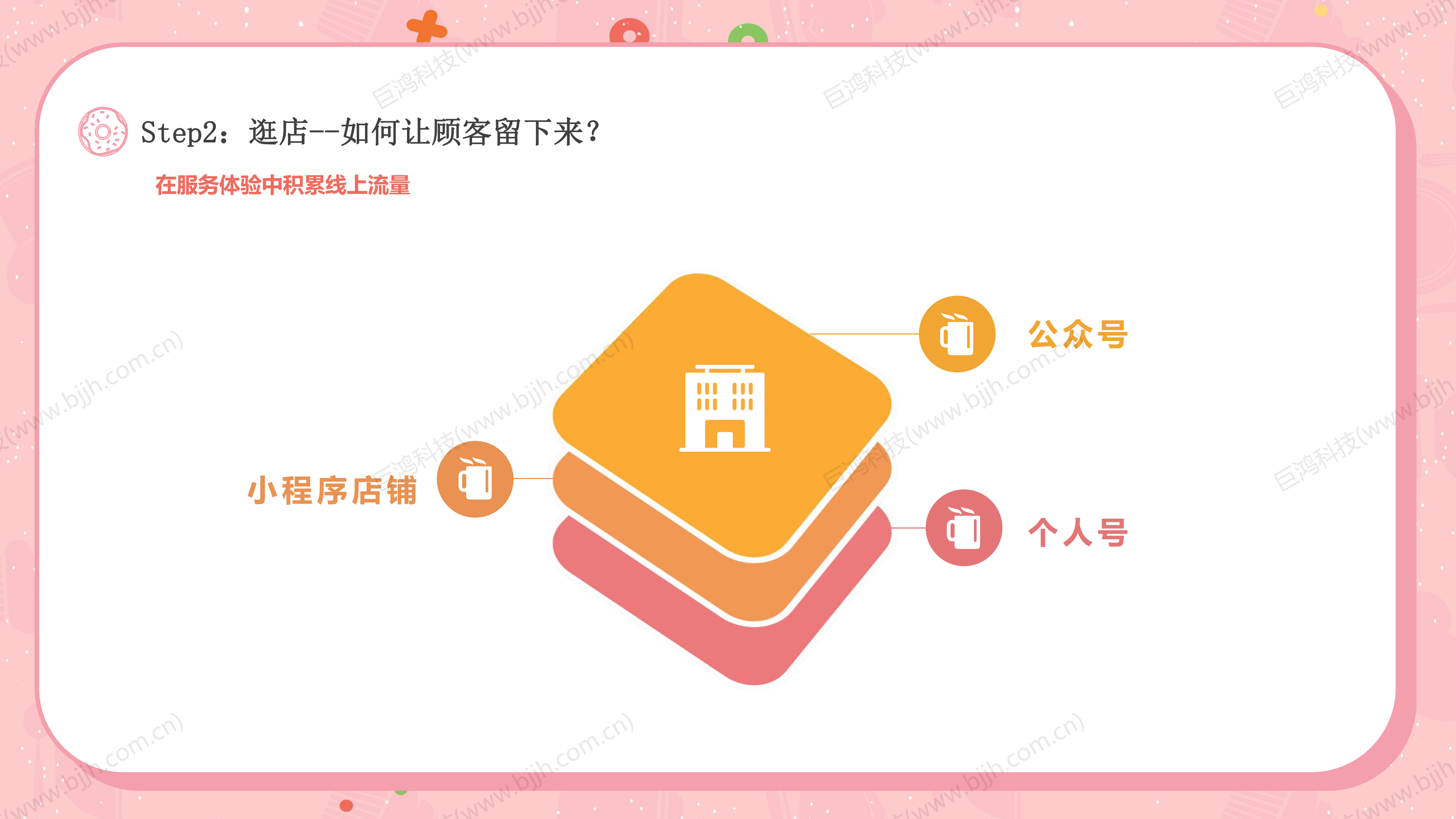 【行业方案】烘焙行业×门店运营组合(图20)