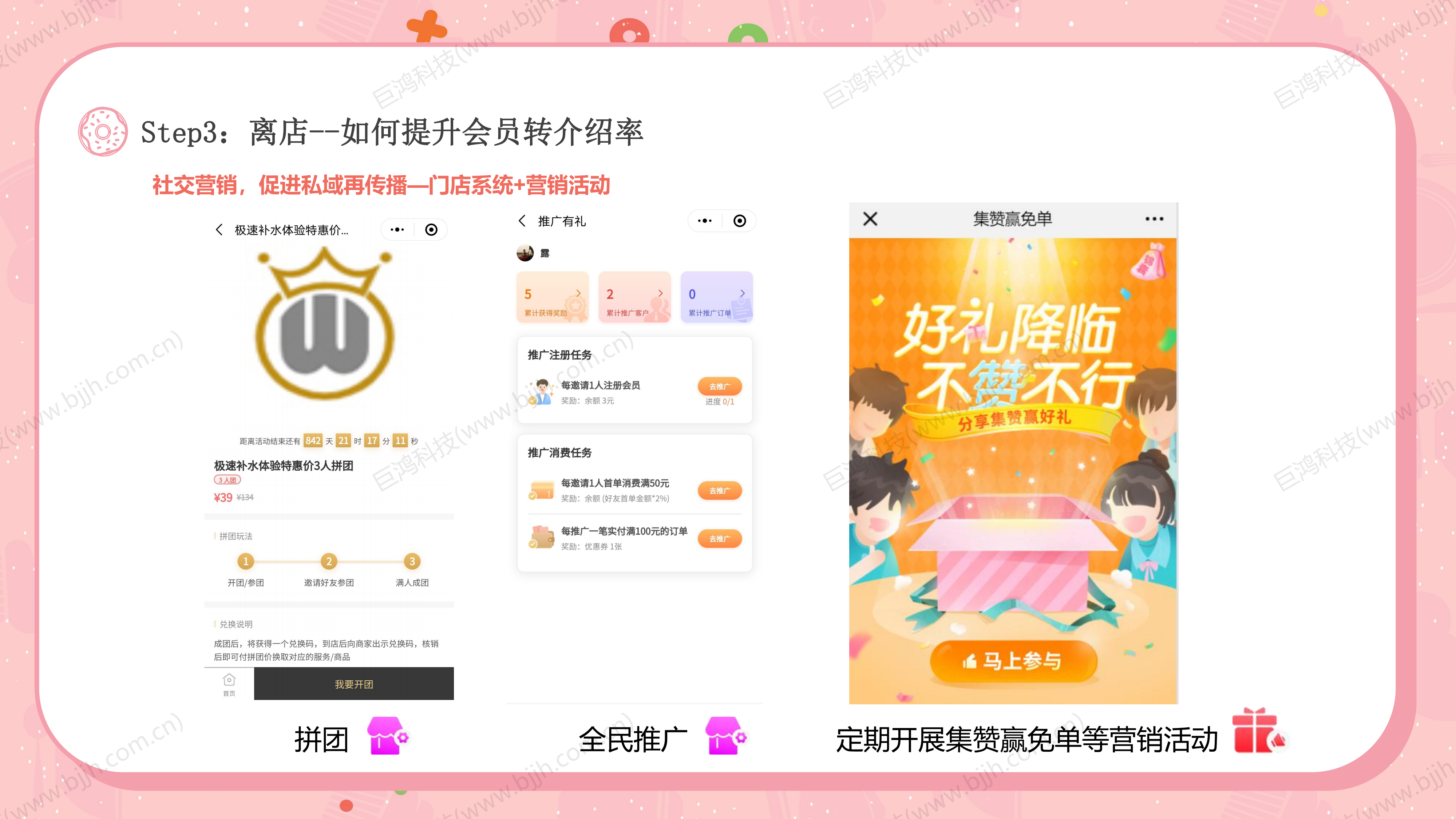 【行业方案】烘焙行业×门店运营组合(图27)