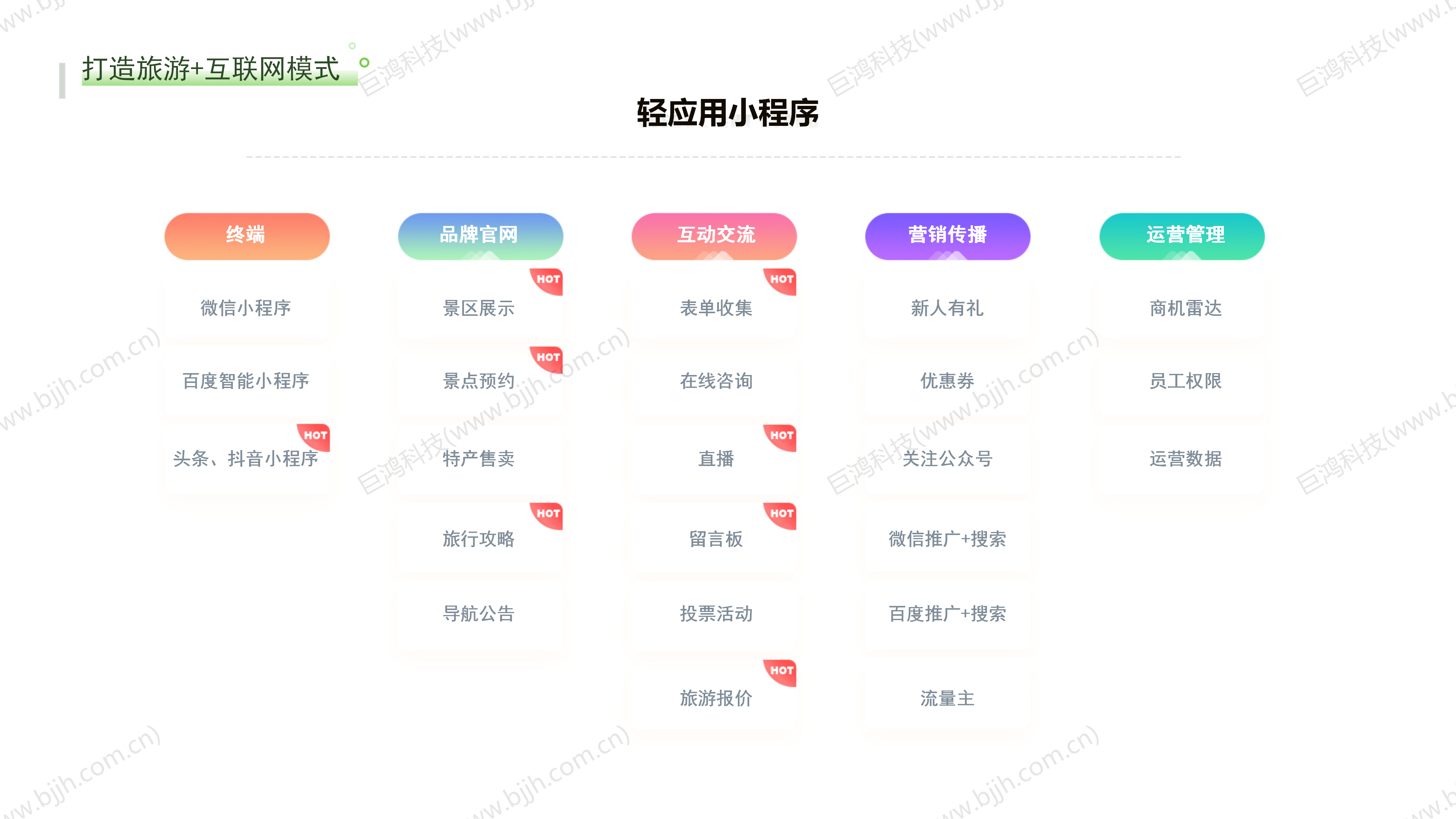 【行业方案】旅游行业×轻应用小程序解决方案(图4)