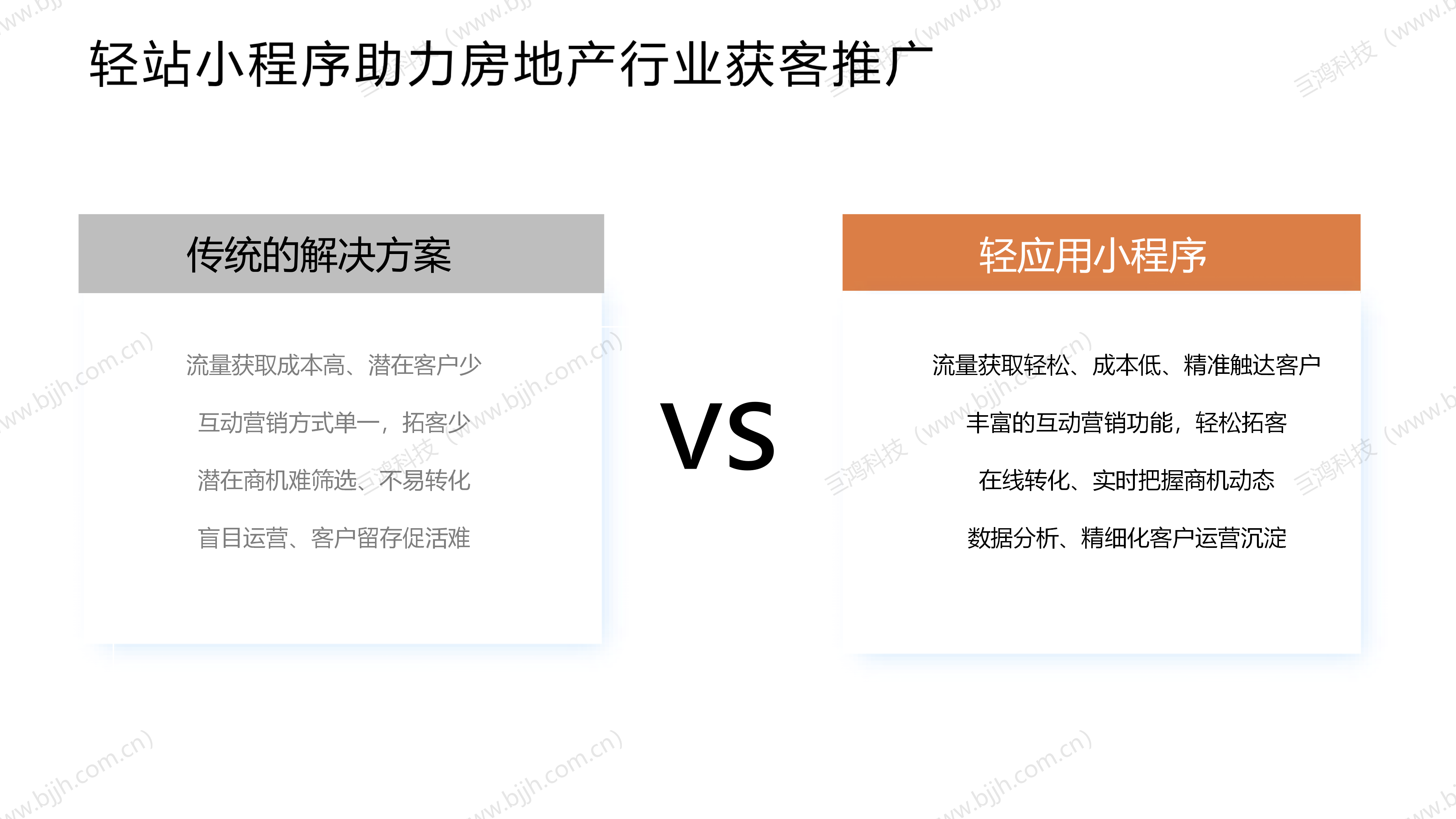 【行业方案】房地产行业×轻应用小程序解决方案(图3)