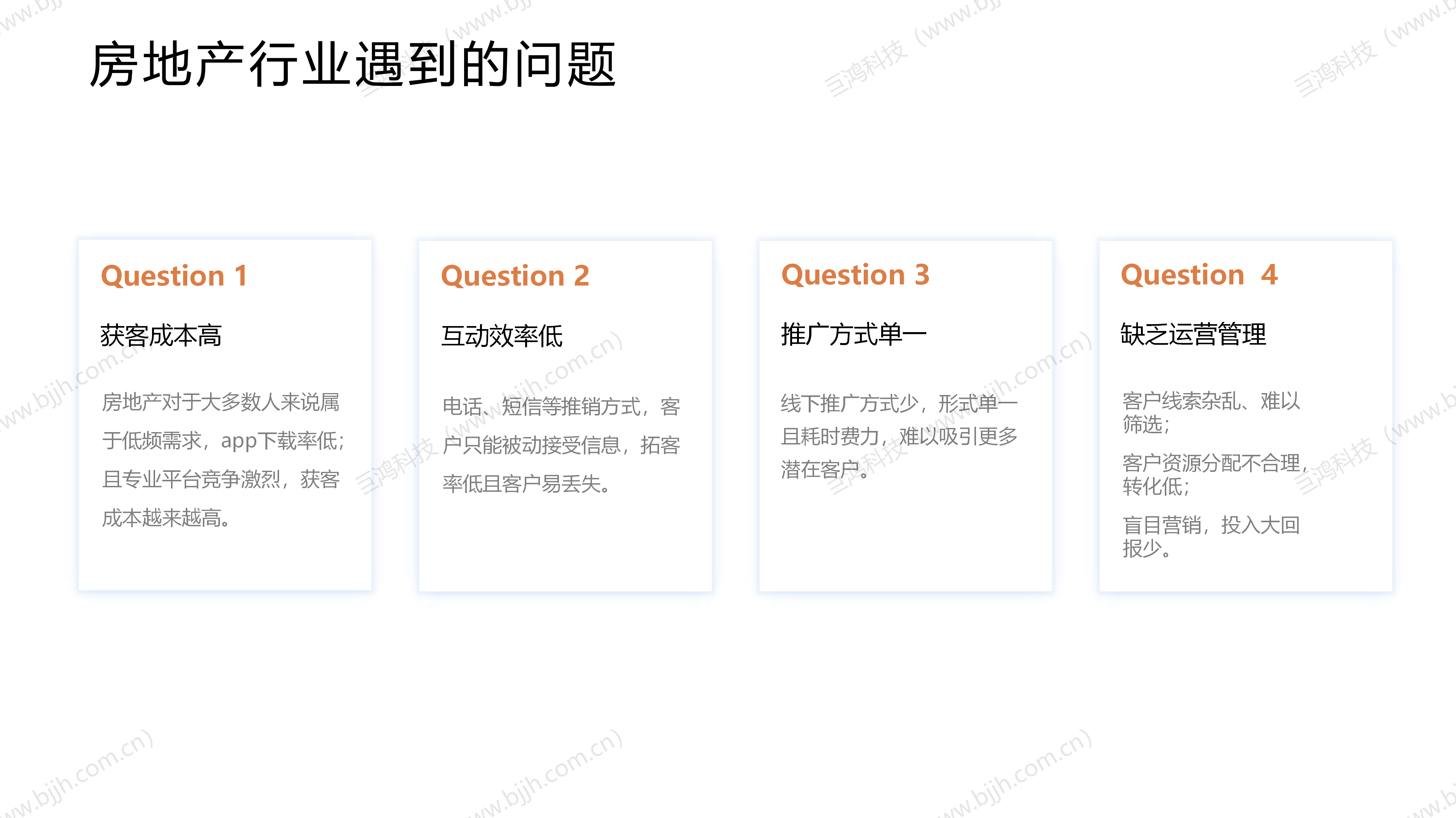 【行业方案】房地产行业×轻应用小程序解决方案(图2)