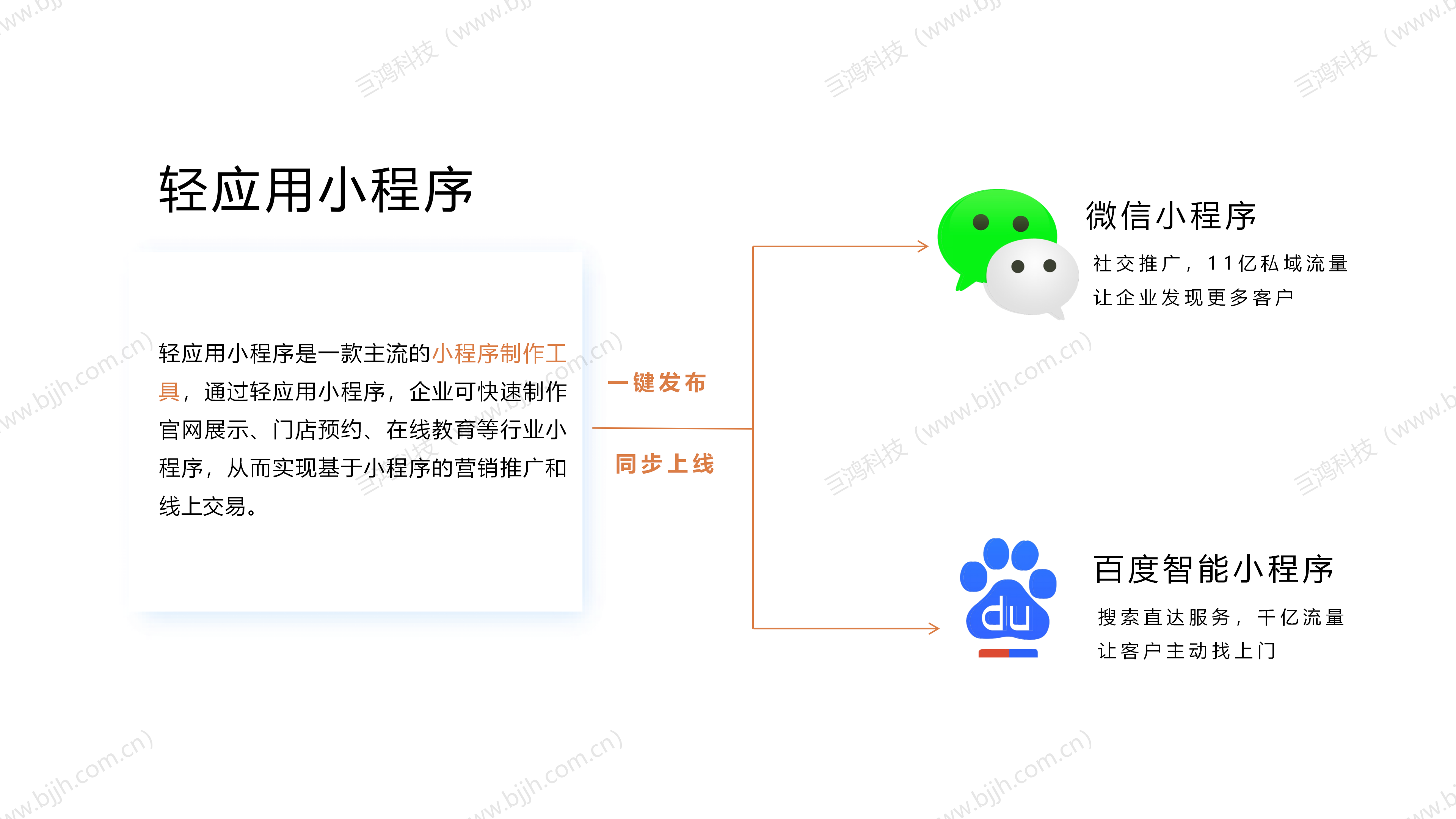 【行业方案】房地产行业×轻应用小程序解决方案(图4)