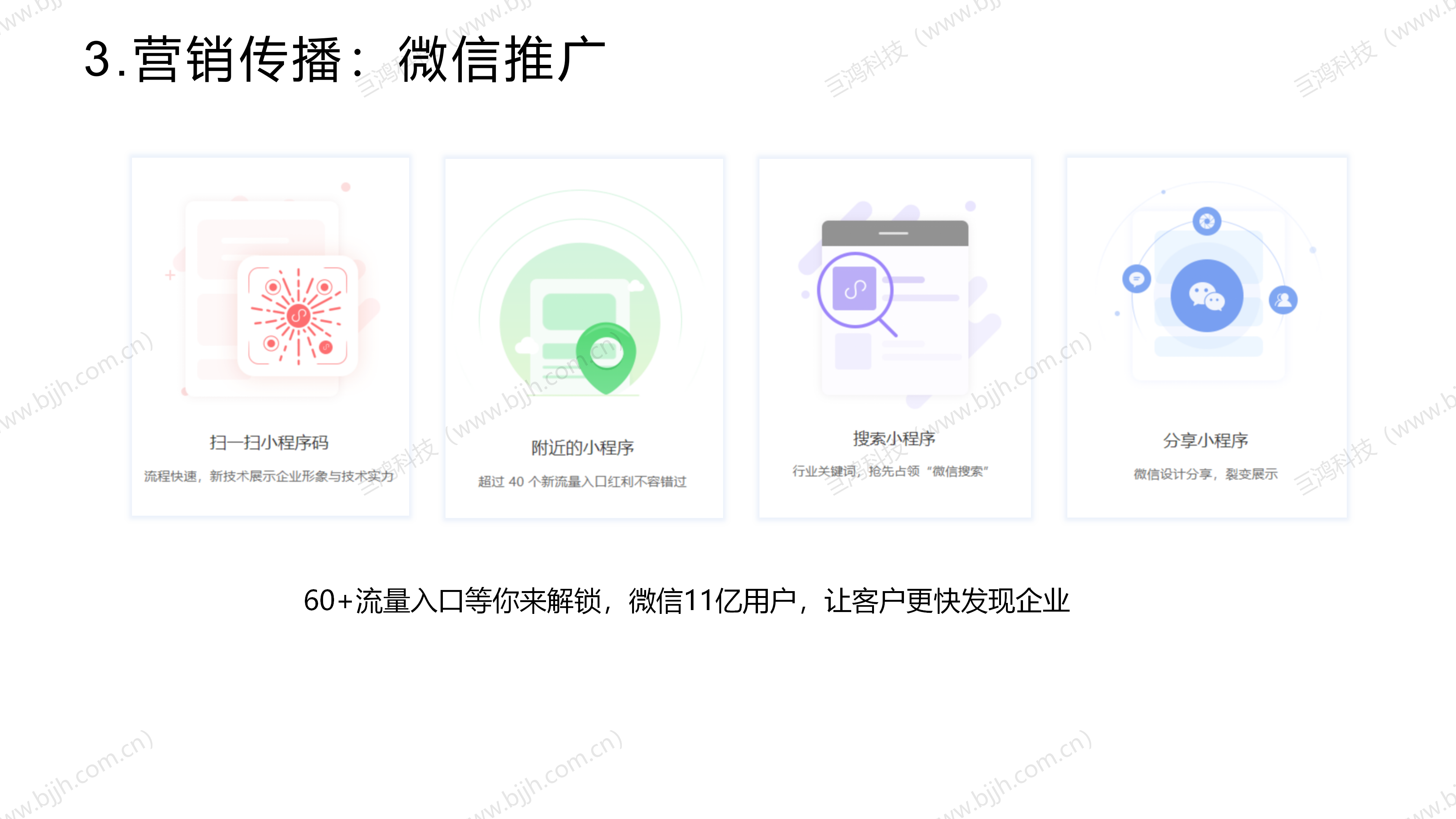 【行业方案】房地产行业×轻应用小程序解决方案(图19)