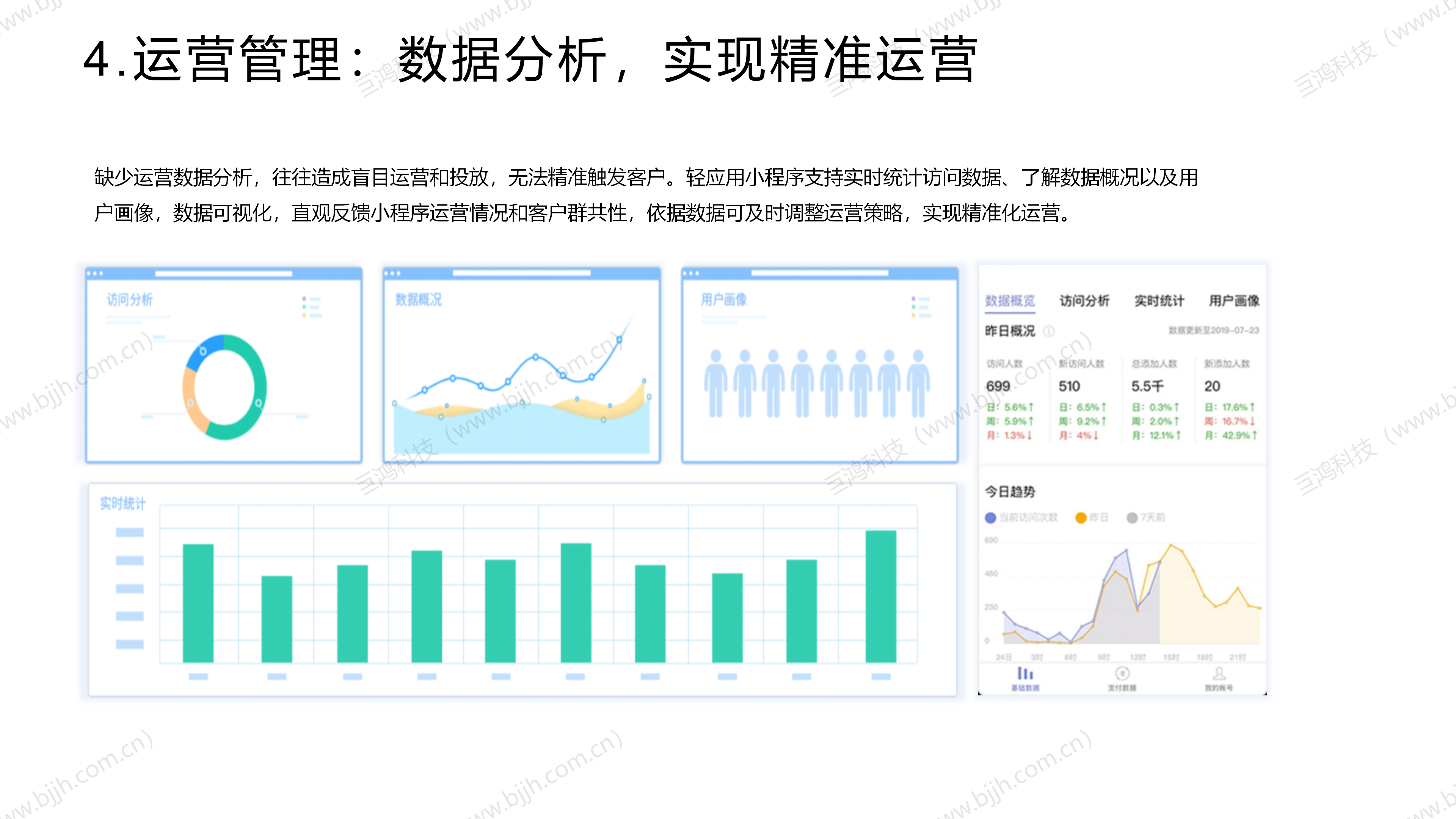 【行业方案】房地产行业×轻应用小程序解决方案(图24)