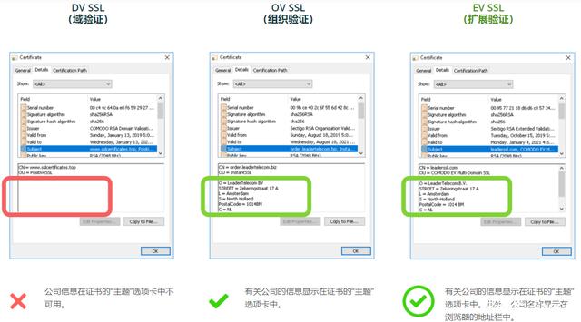 DV和OV和EVSSL证书之间的有哪些区别？(图4)