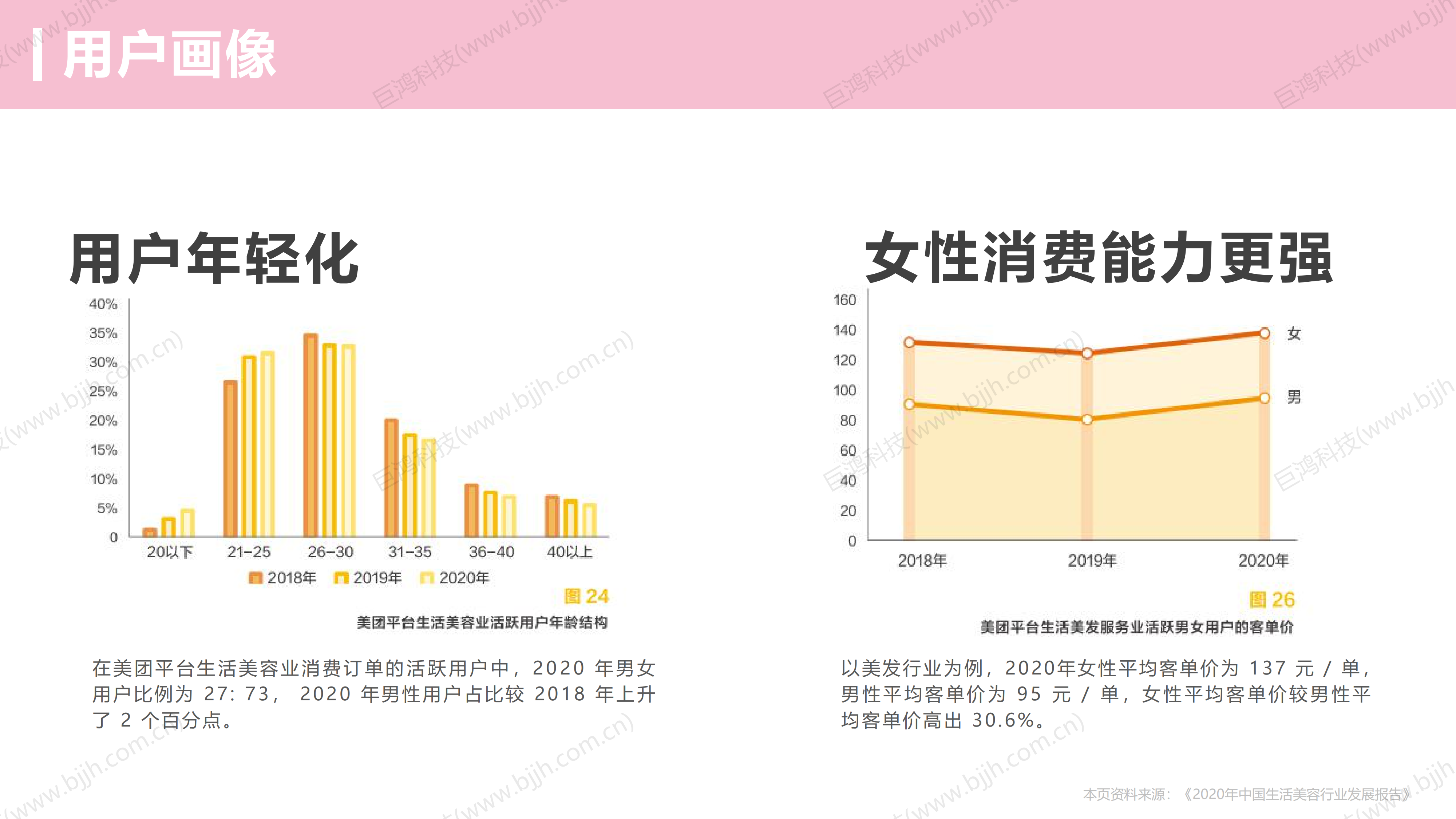 【行业方案】美业行业×门店运营解决方案(图12)