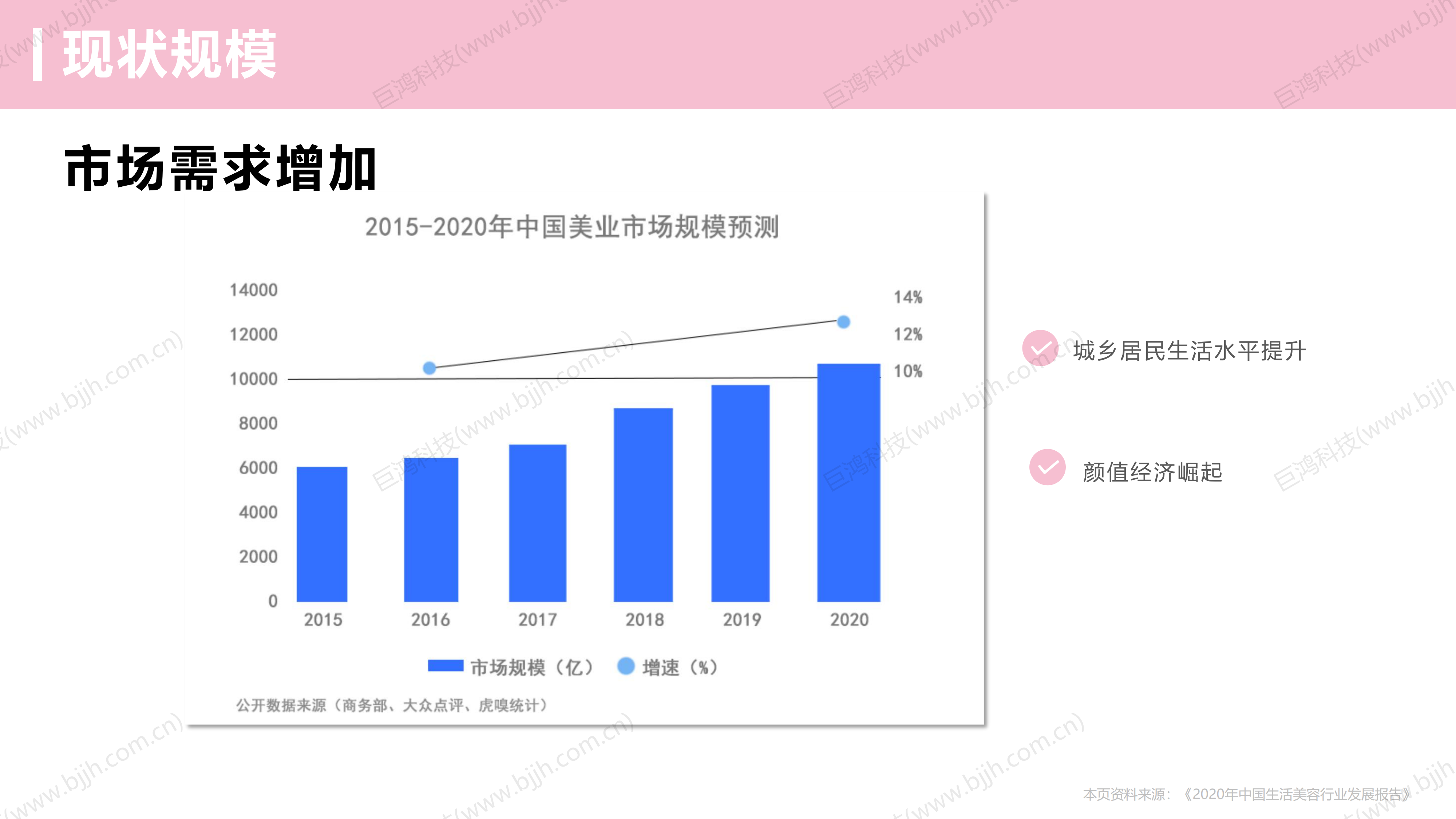 【行业方案】美业行业×门店运营解决方案(图7)