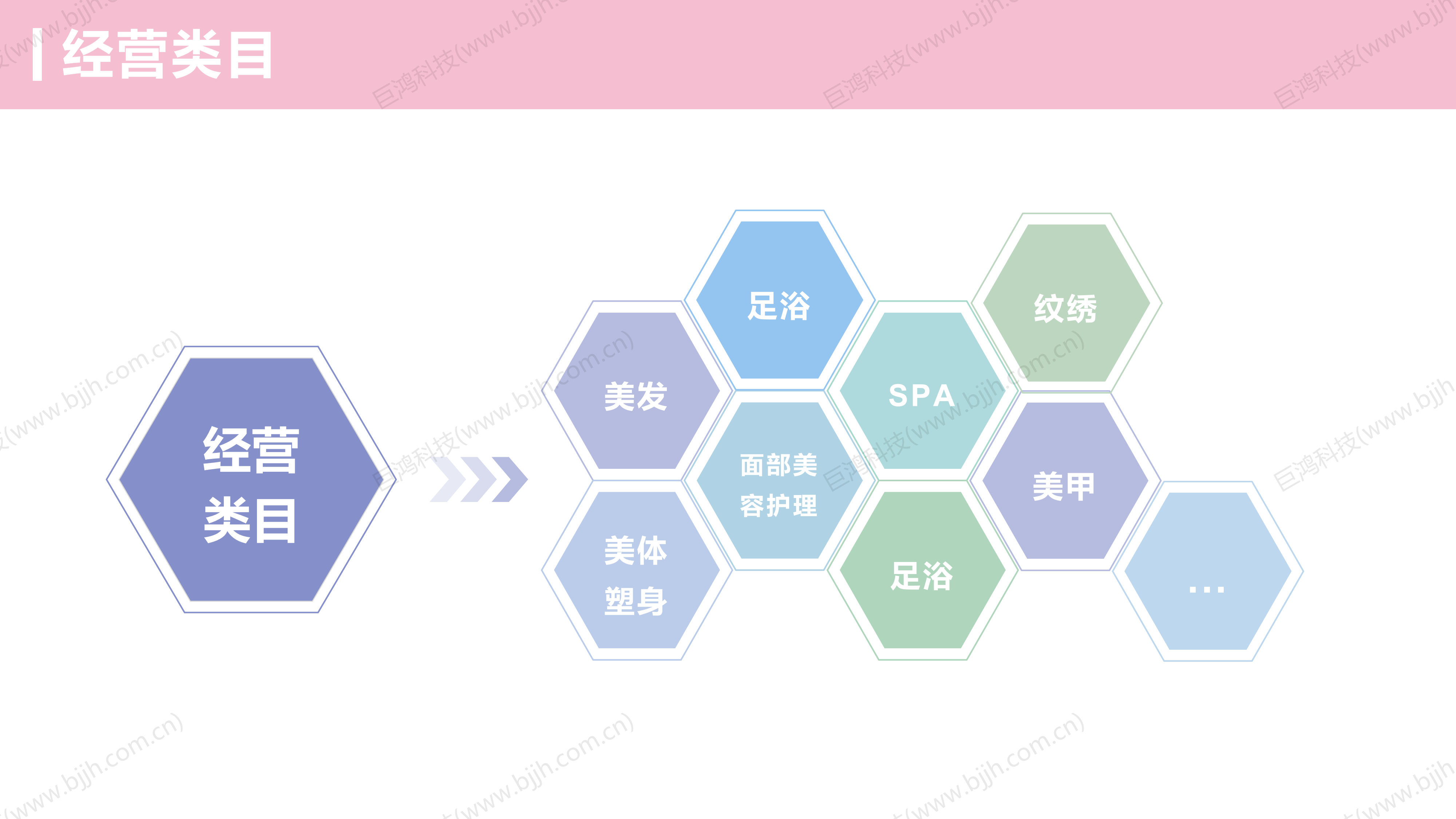 【行业方案】美业行业×门店运营解决方案(图6)