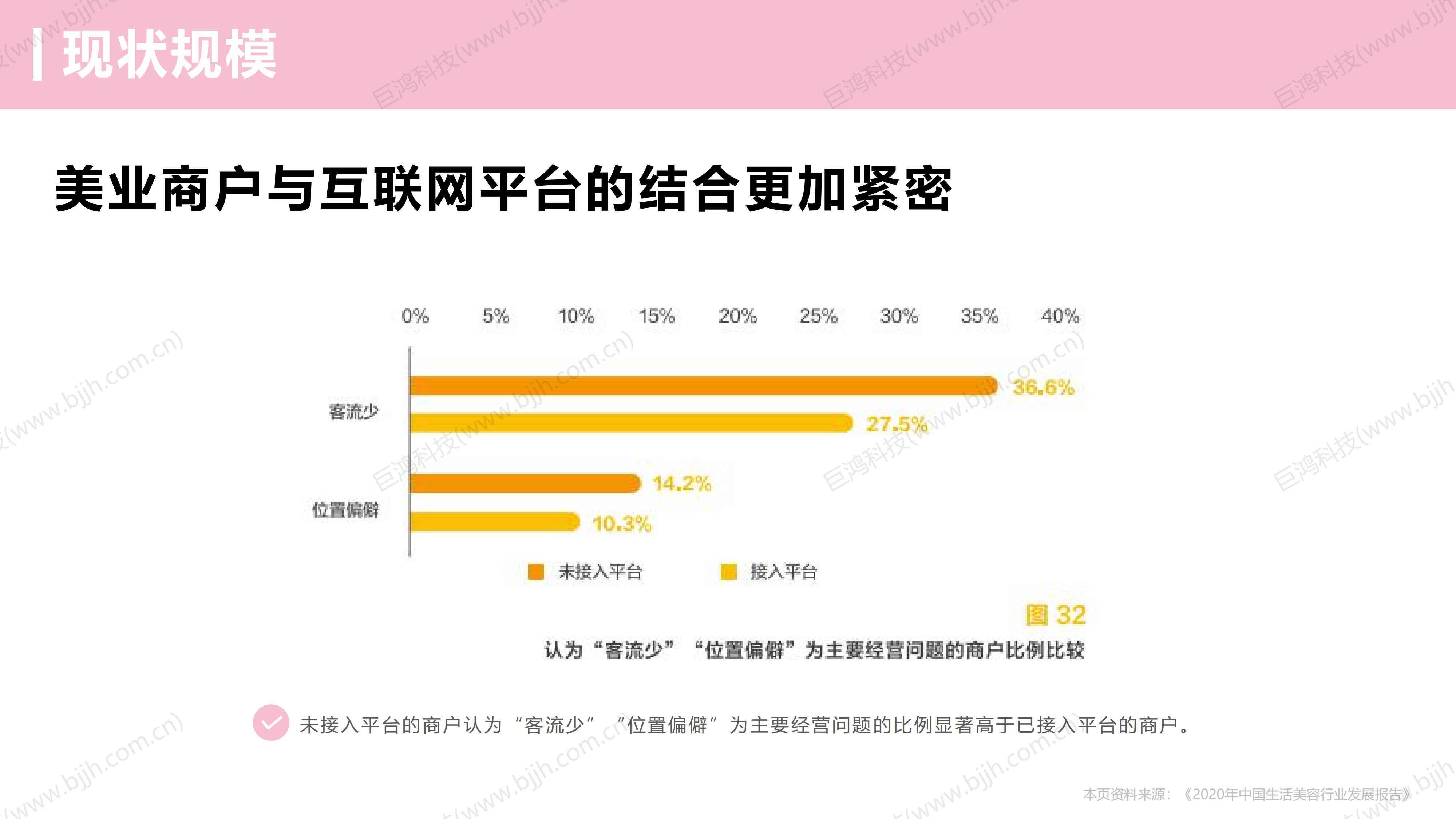 【行业方案】美业行业×门店运营解决方案(图9)