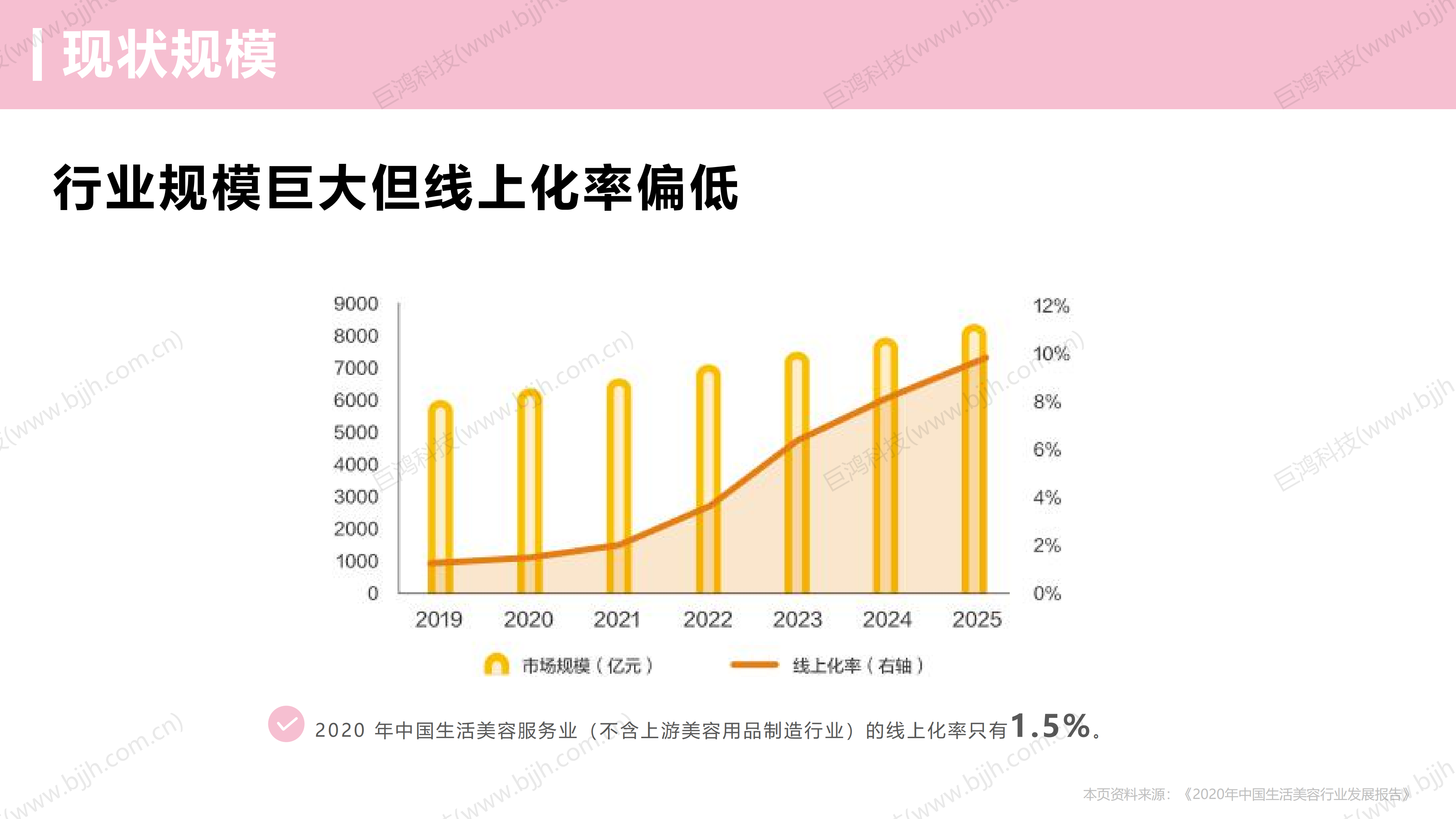 【行业方案】美业行业×门店运营解决方案(图8)