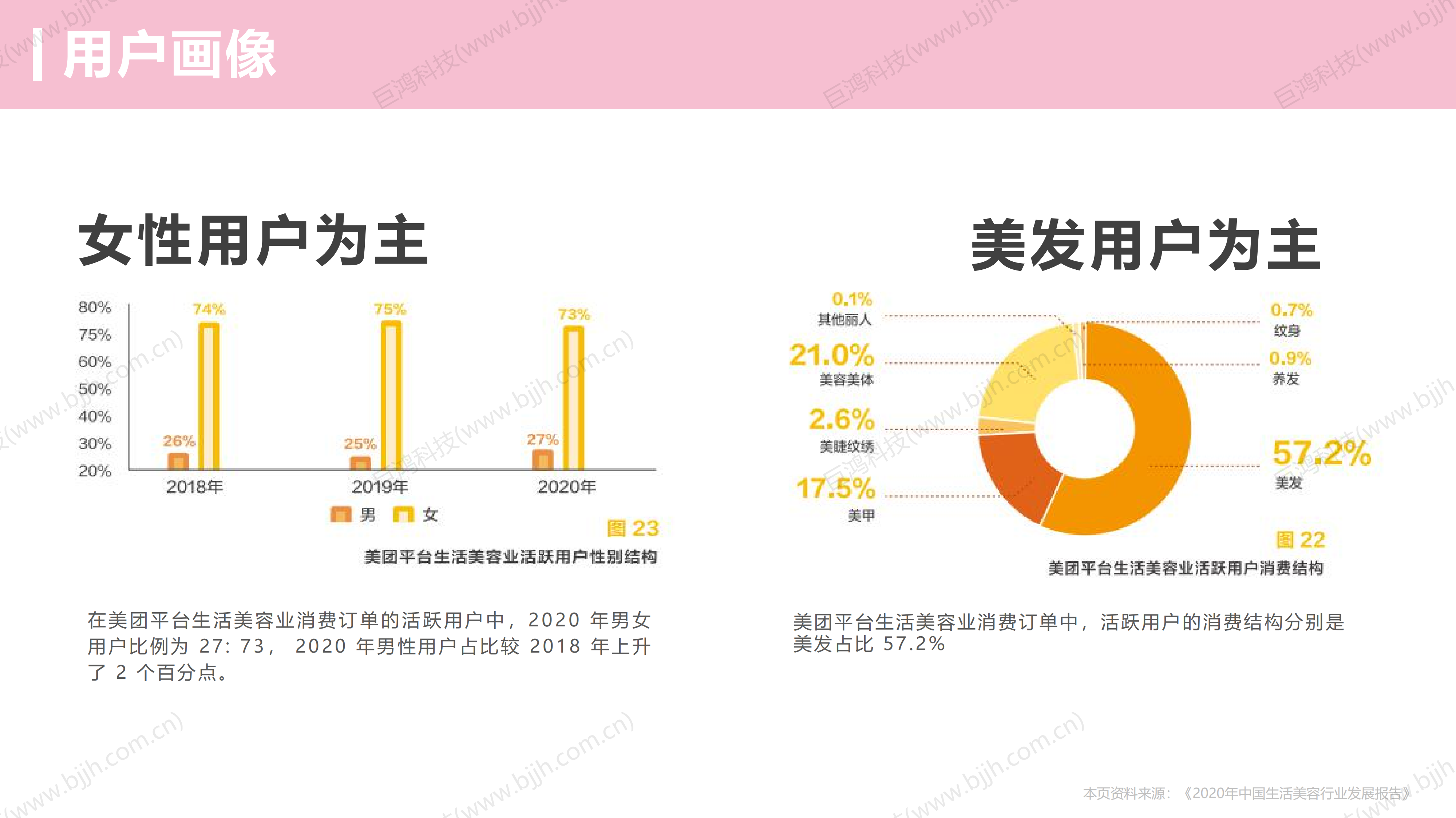 【行业方案】美业行业×门店运营解决方案(图11)