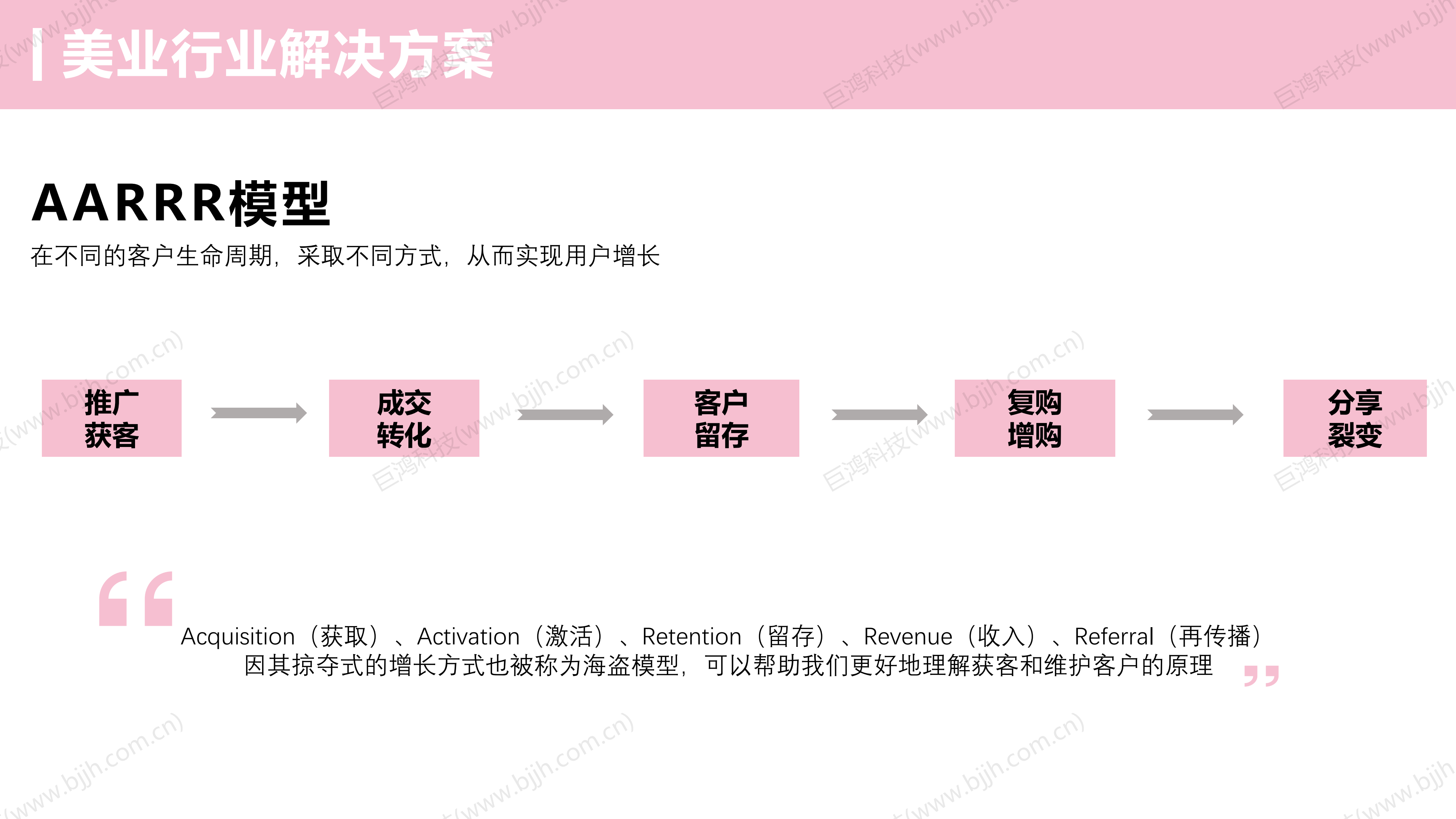 【行业方案】美业行业×门店运营解决方案(图17)