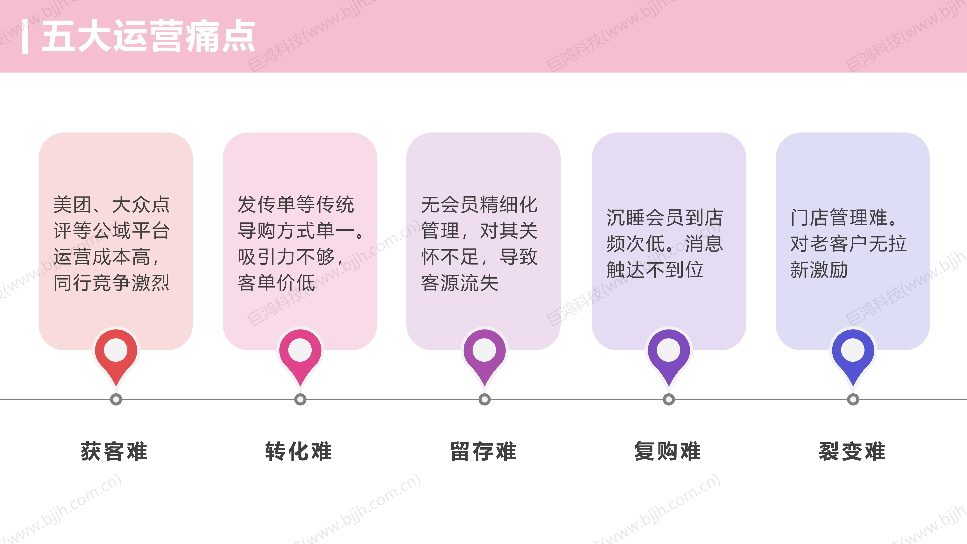 【行业方案】美业行业×门店运营解决方案(图15)