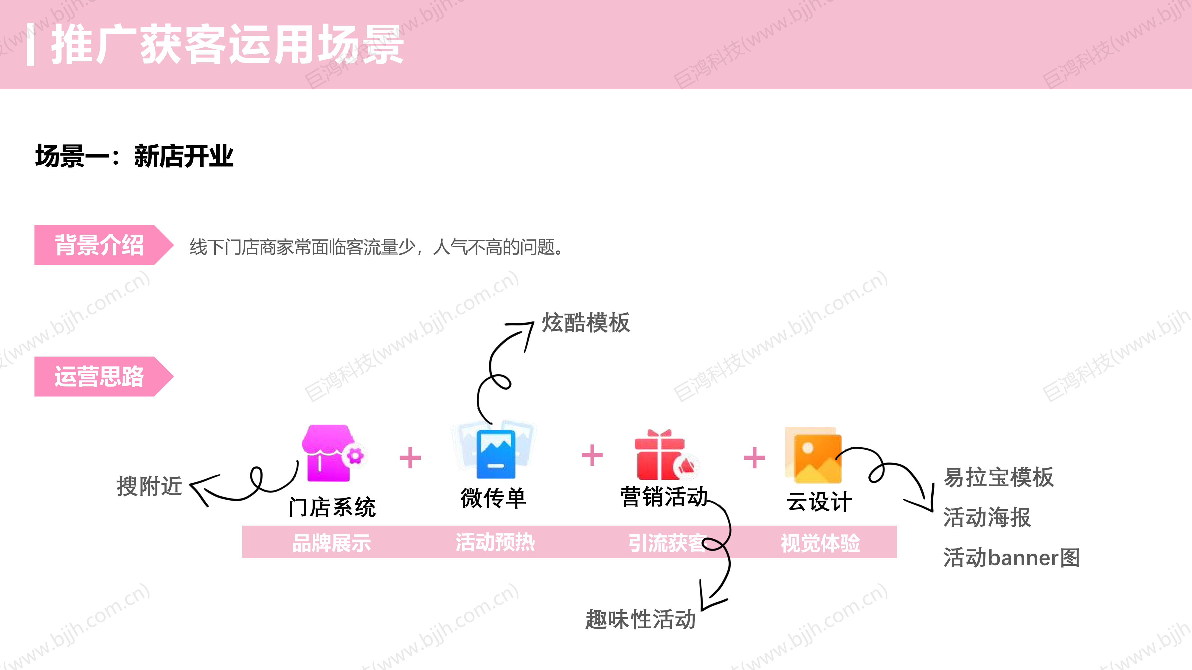 【行业方案】美业行业×门店运营解决方案(图19)