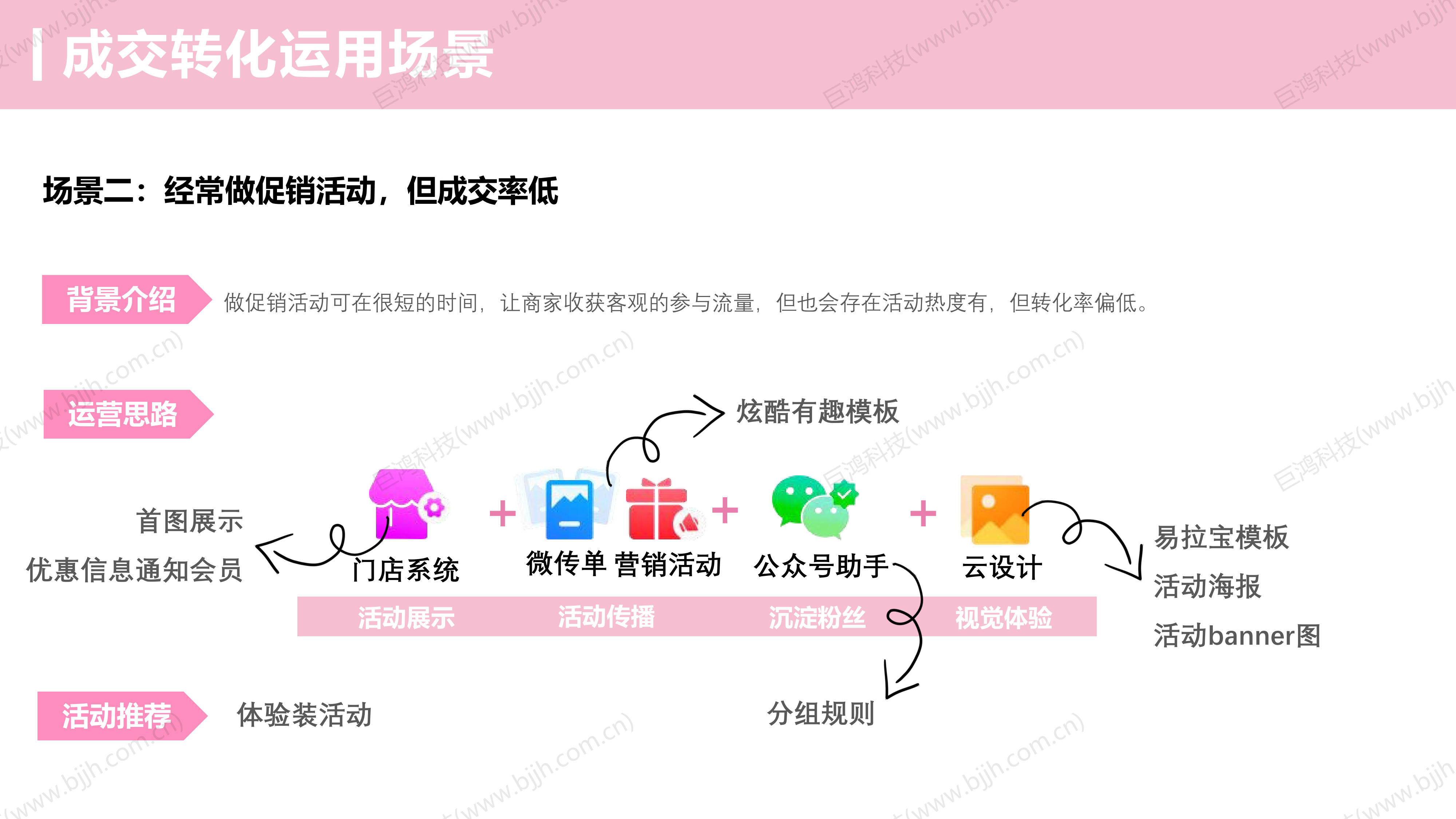 【行业方案】美业行业×门店运营解决方案(图25)