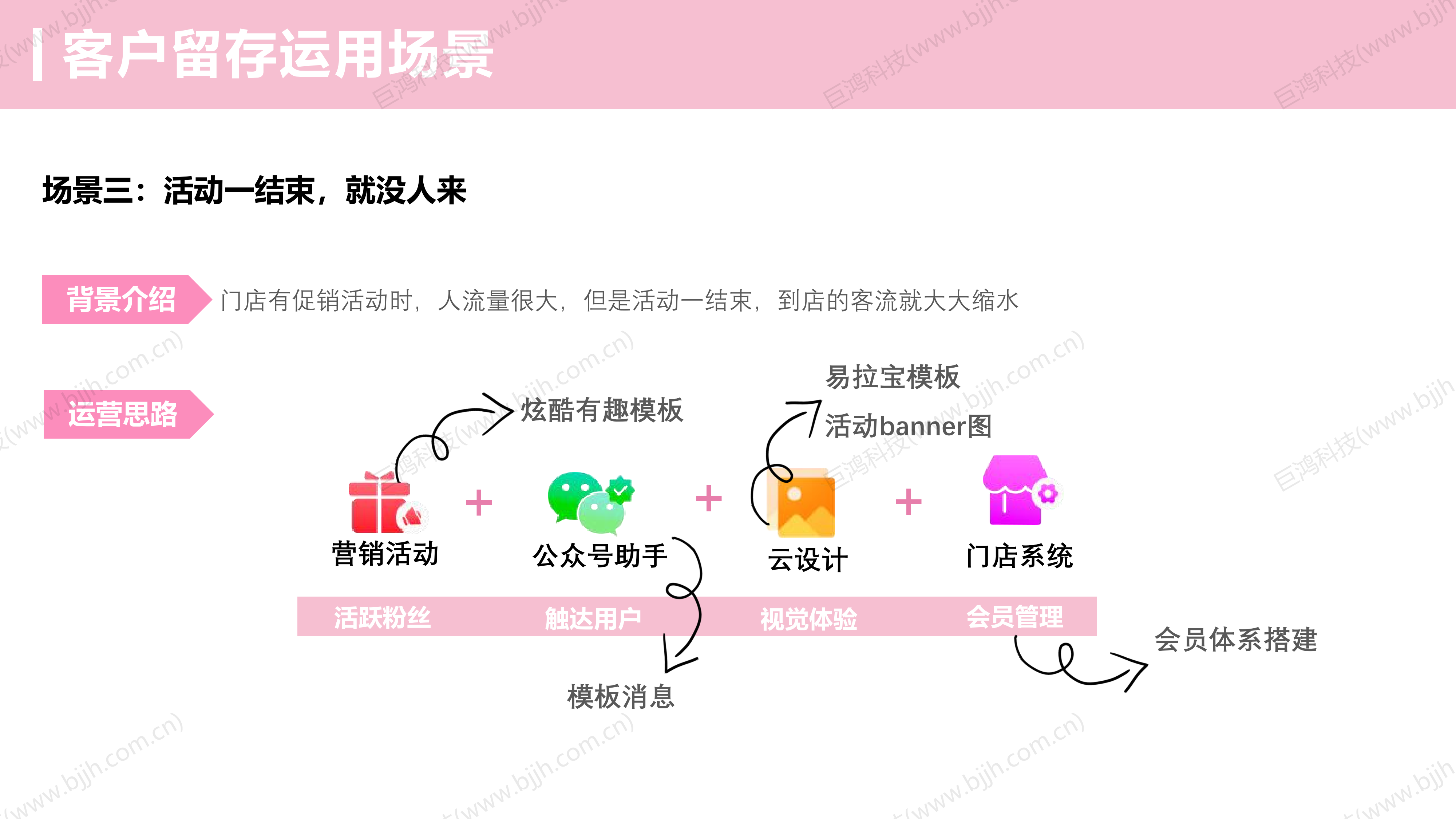 【行业方案】美业行业×门店运营解决方案(图29)