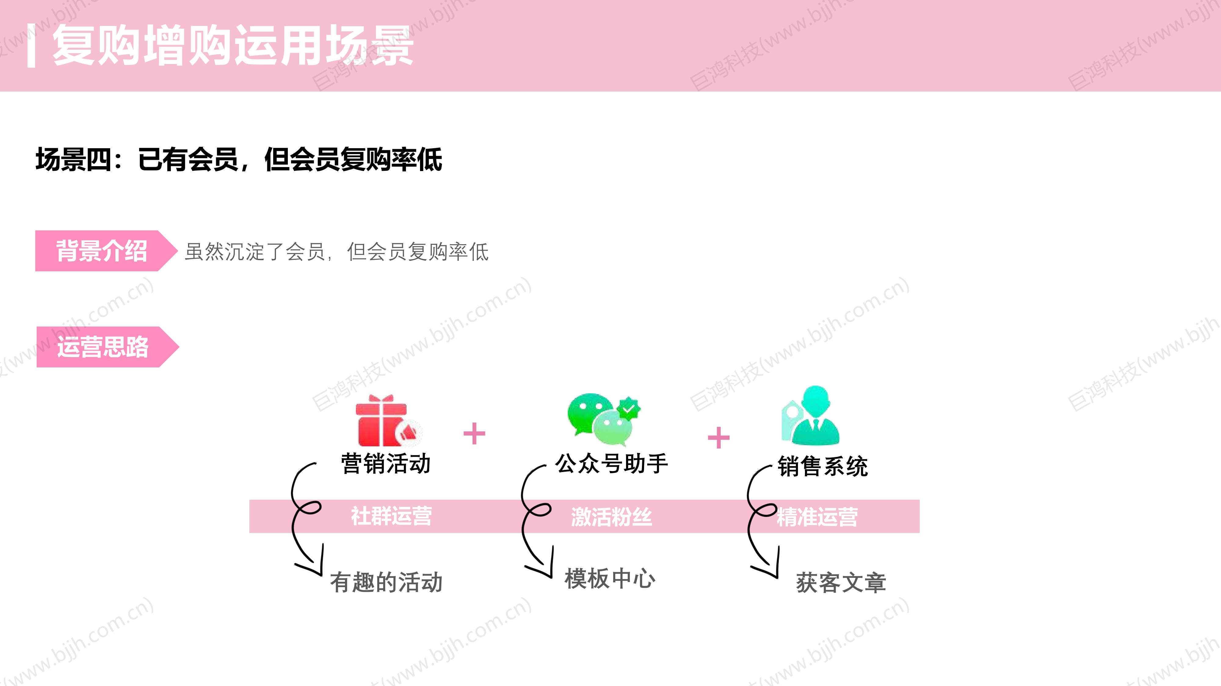 【行业方案】美业行业×门店运营解决方案(图32)