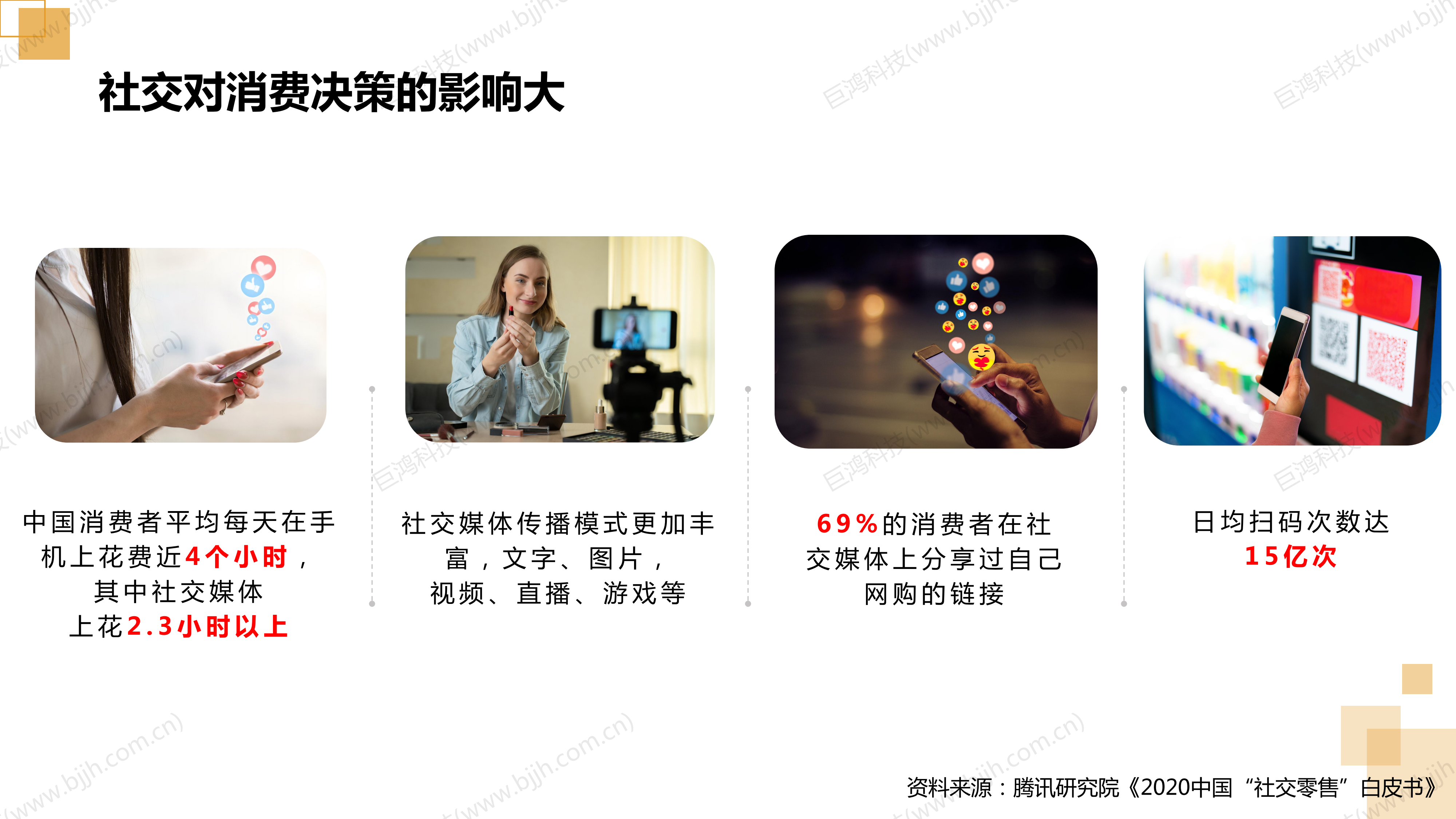 【行业方案】生鲜行业社交电商转型方案(图5)