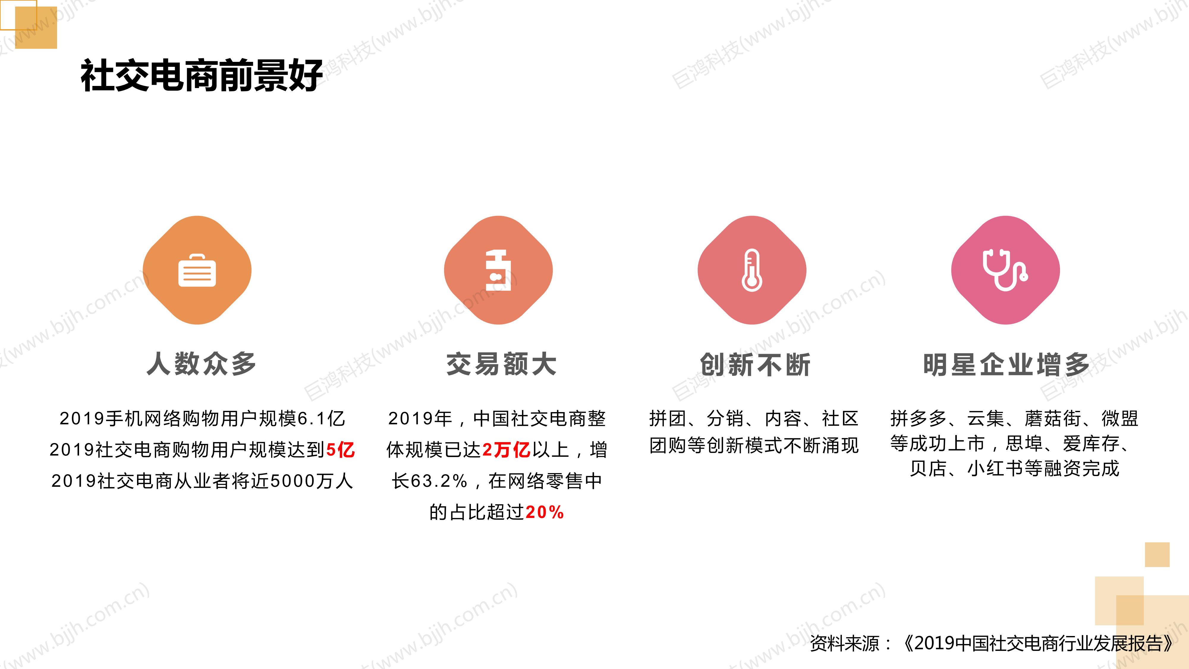 【行业方案】生鲜行业社交电商转型方案(图7)