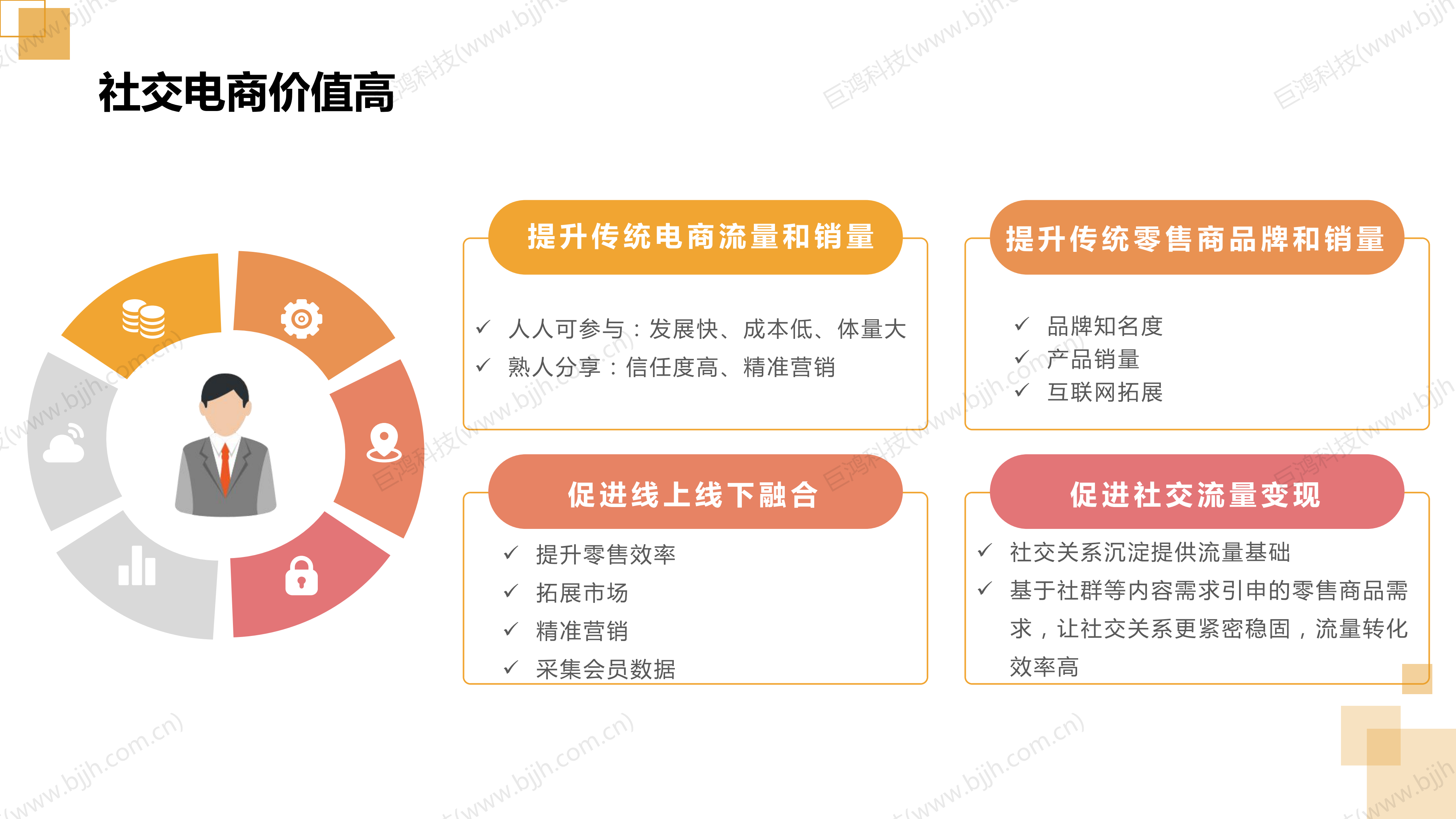 【行业方案】生鲜行业社交电商转型方案(图6)