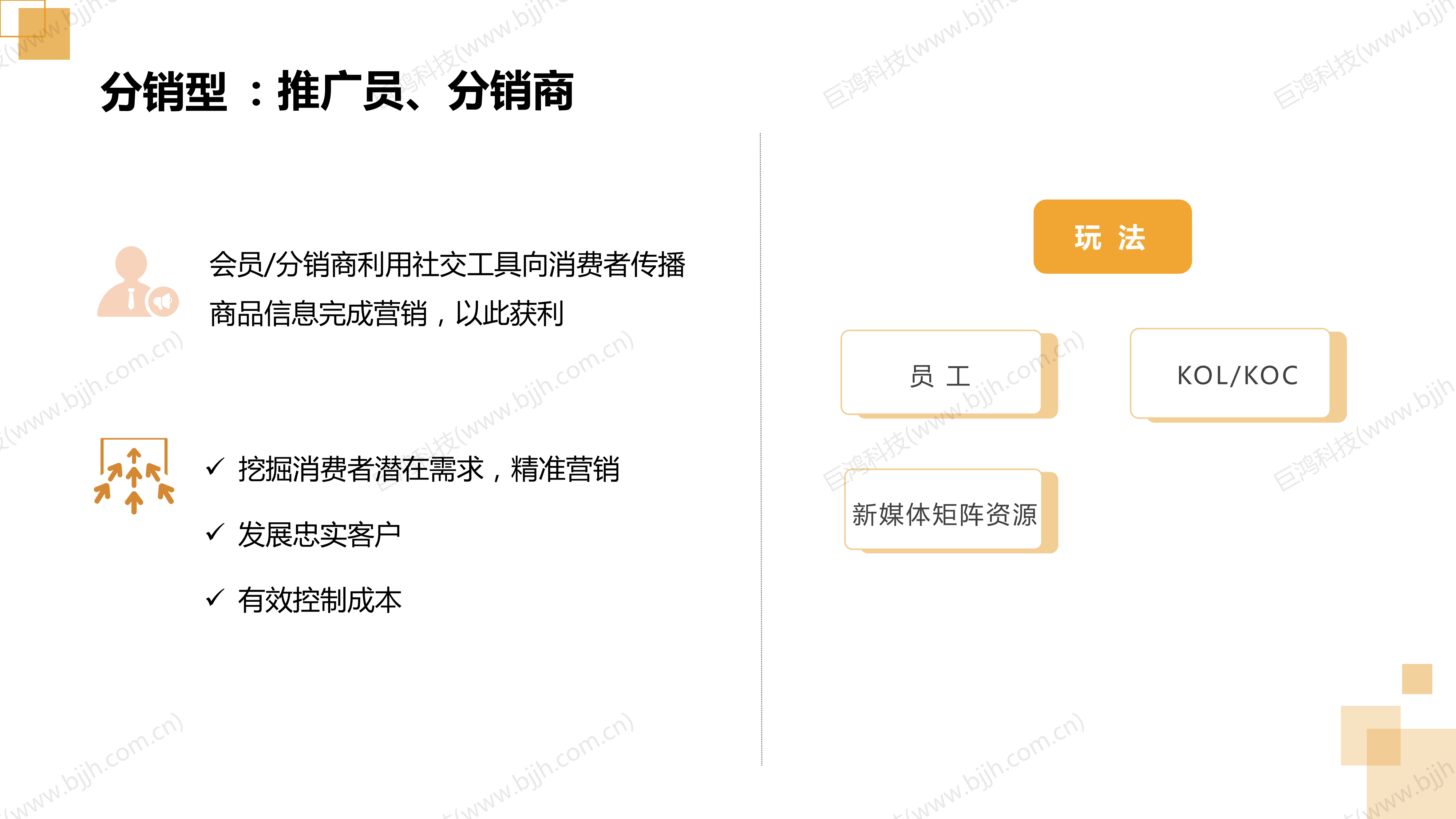 【行业方案】生鲜行业社交电商转型方案(图12)