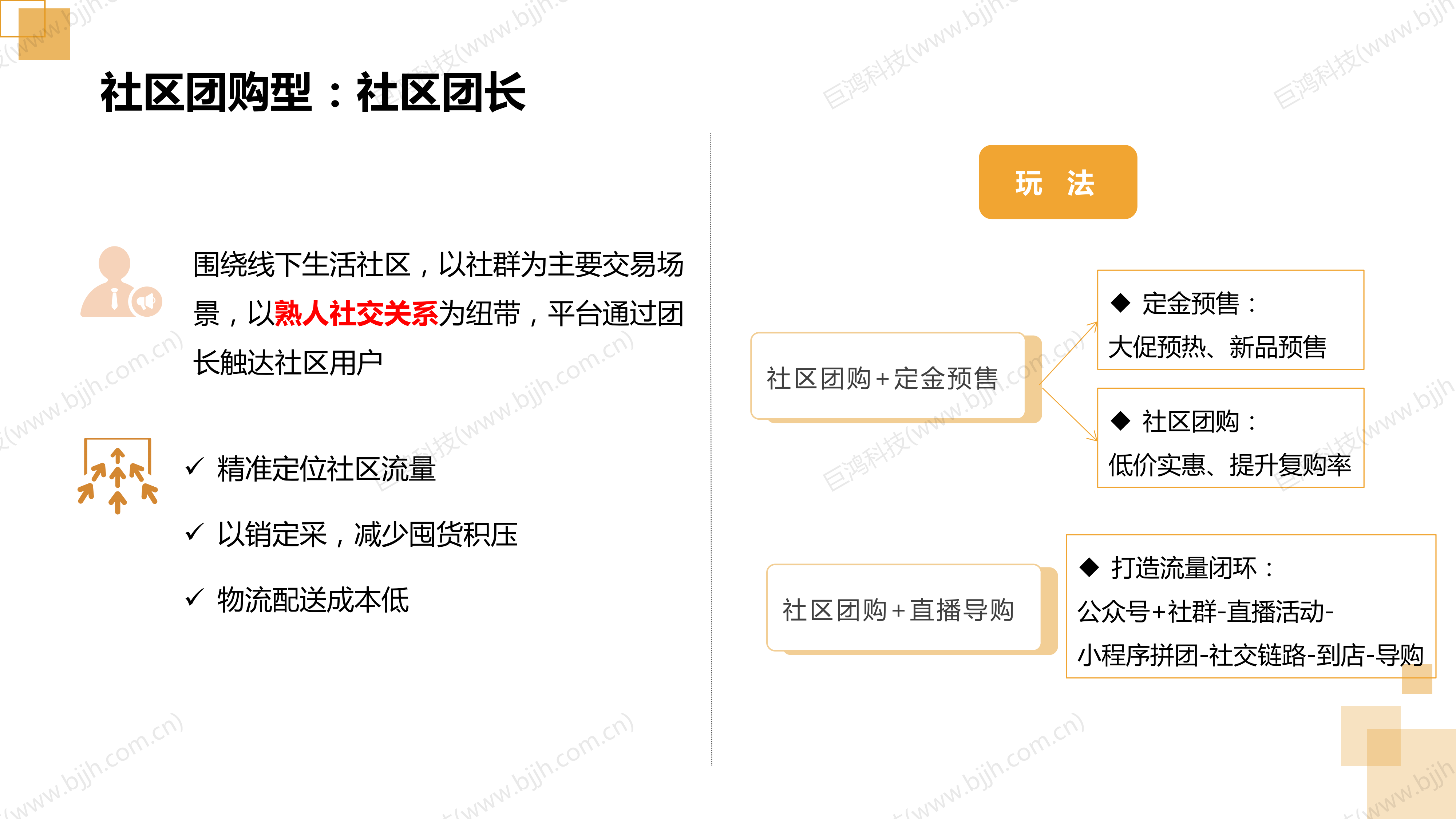 【行业方案】生鲜行业社交电商转型方案(图13)