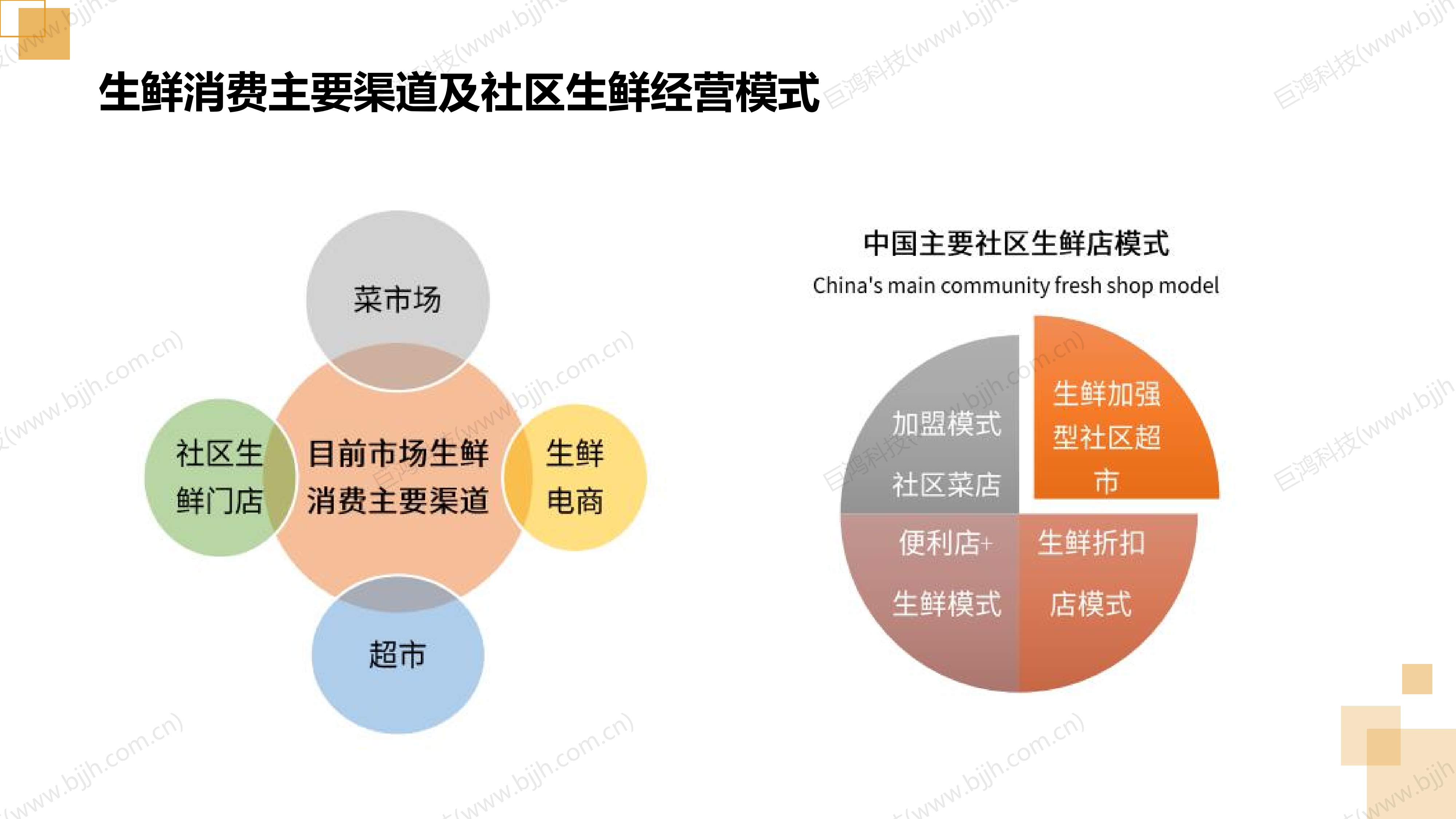 【行业方案】生鲜行业社交电商转型方案(图21)