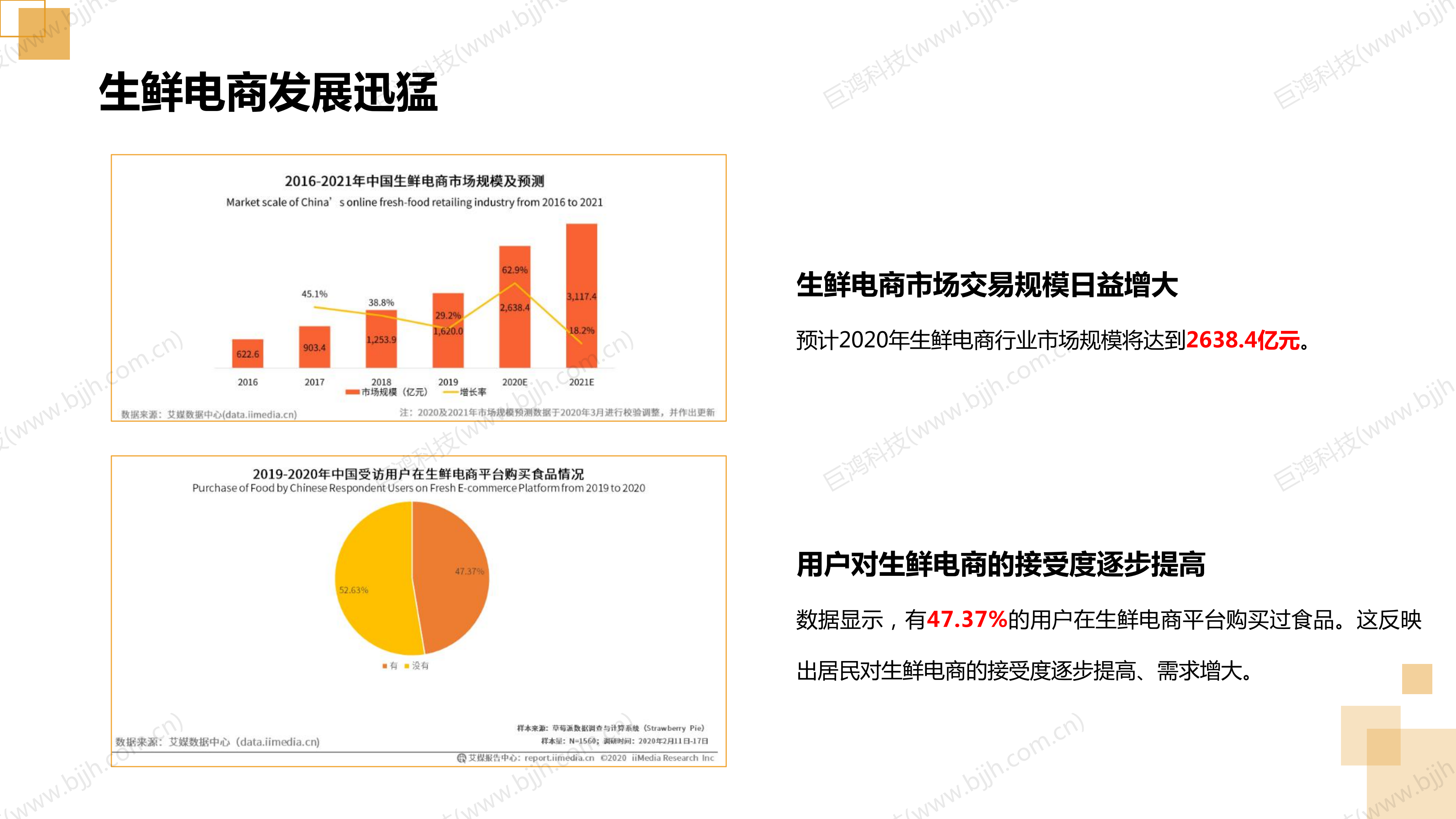 【行业方案】生鲜行业社交电商转型方案(图20)