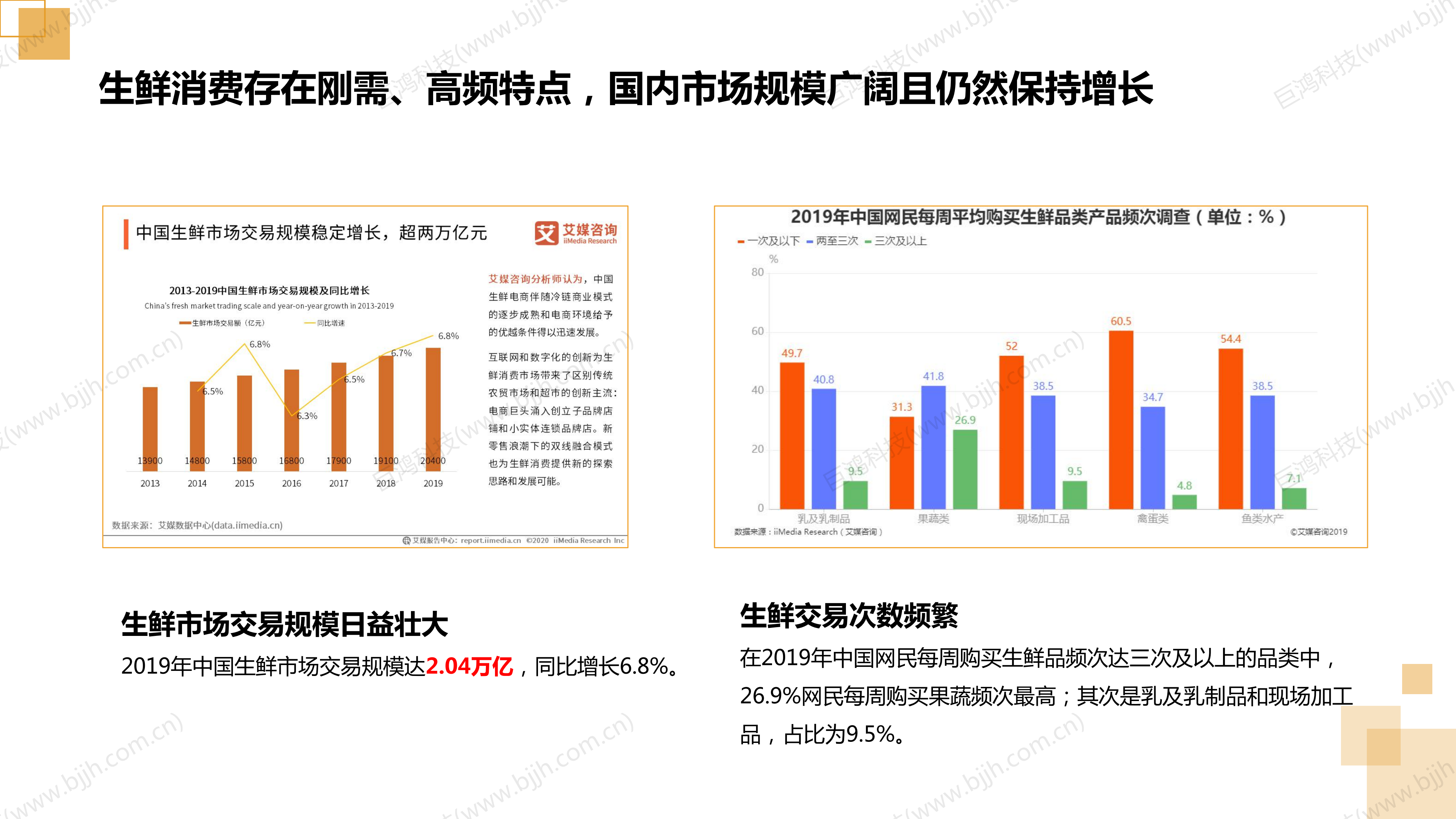 【行业方案】生鲜行业社交电商转型方案(图19)