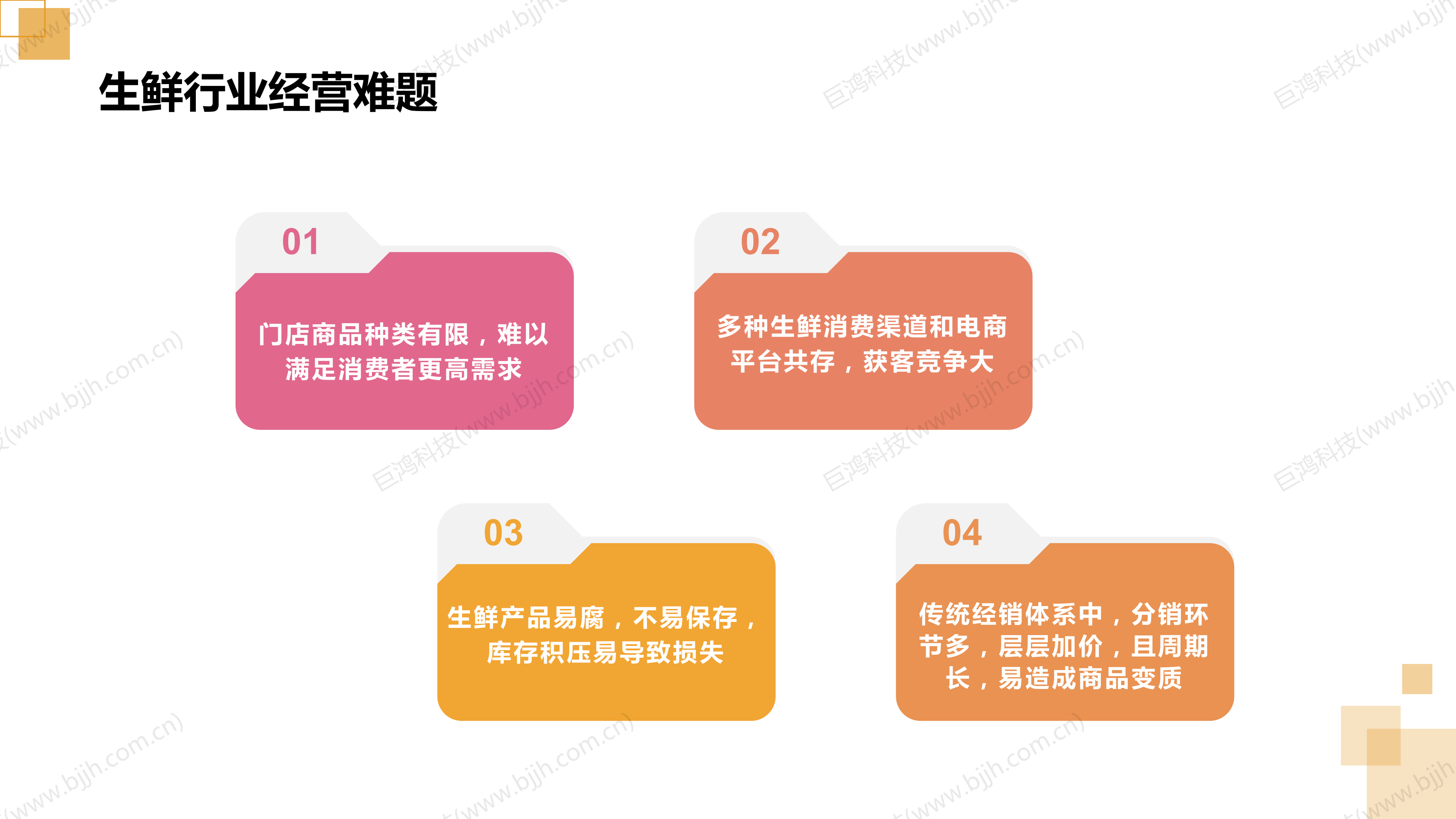 【行业方案】生鲜行业社交电商转型方案(图25)