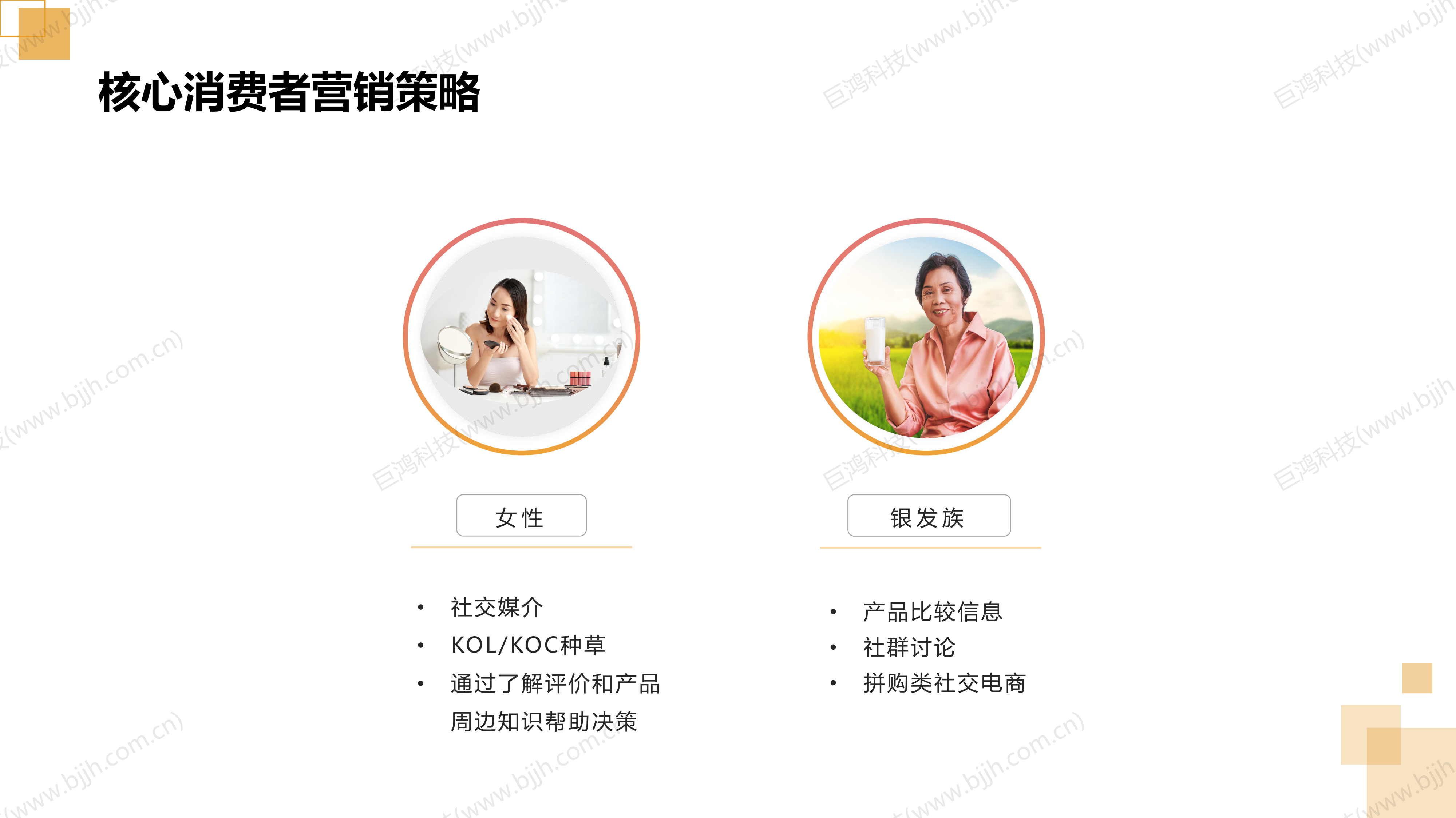 【行业方案】生鲜行业社交电商转型方案(图23)