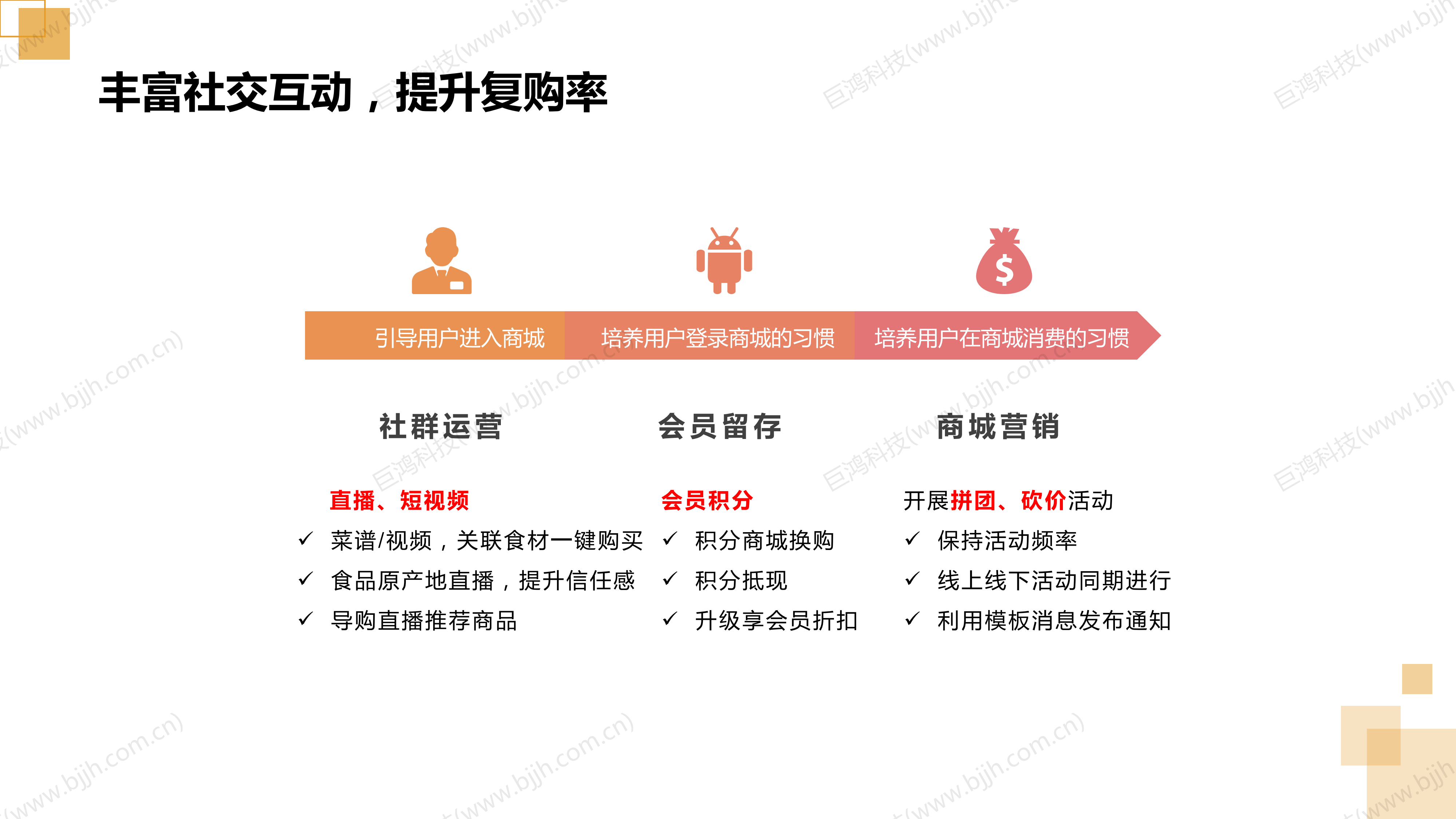 【行业方案】生鲜行业社交电商转型方案(图30)