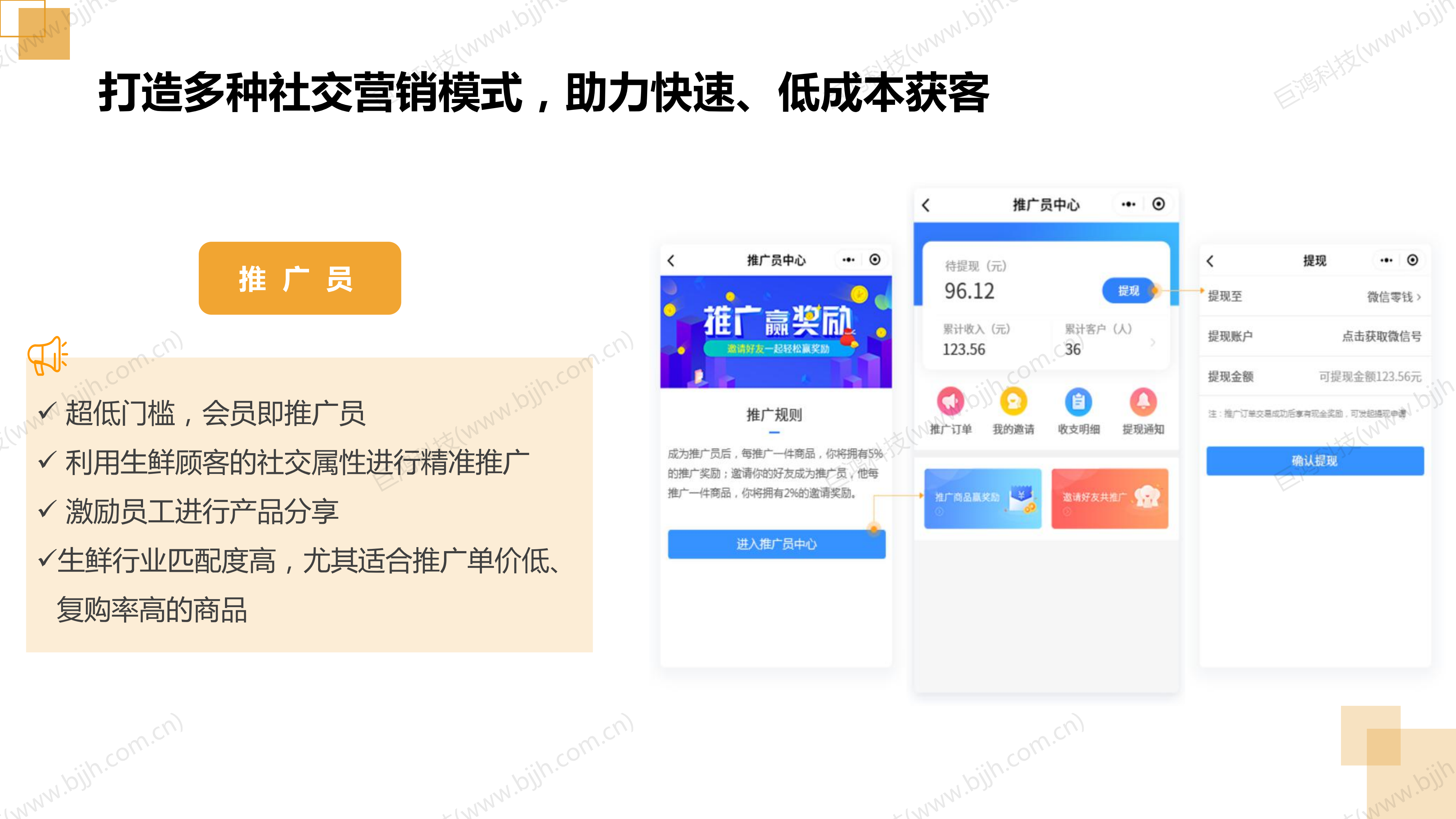 【行业方案】生鲜行业社交电商转型方案(图27)