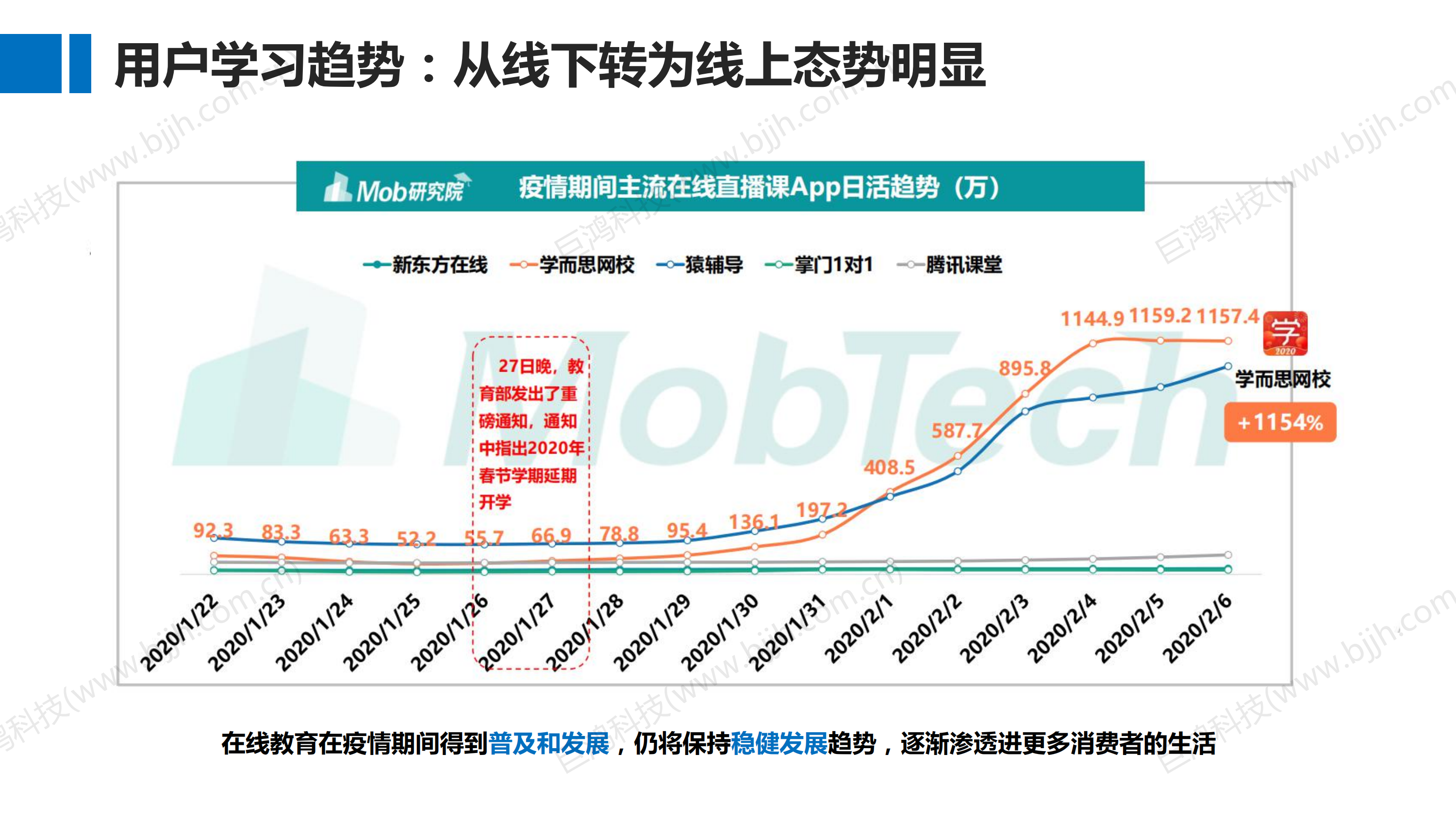 【行业方案】教培机构一站式私域流量解决方案(图6)