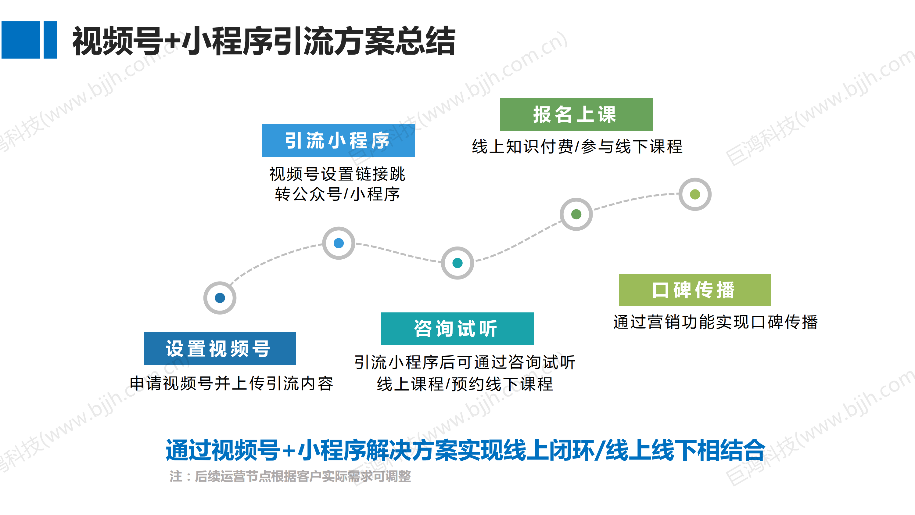 【行业方案】教培机构一站式私域流量解决方案(图14)