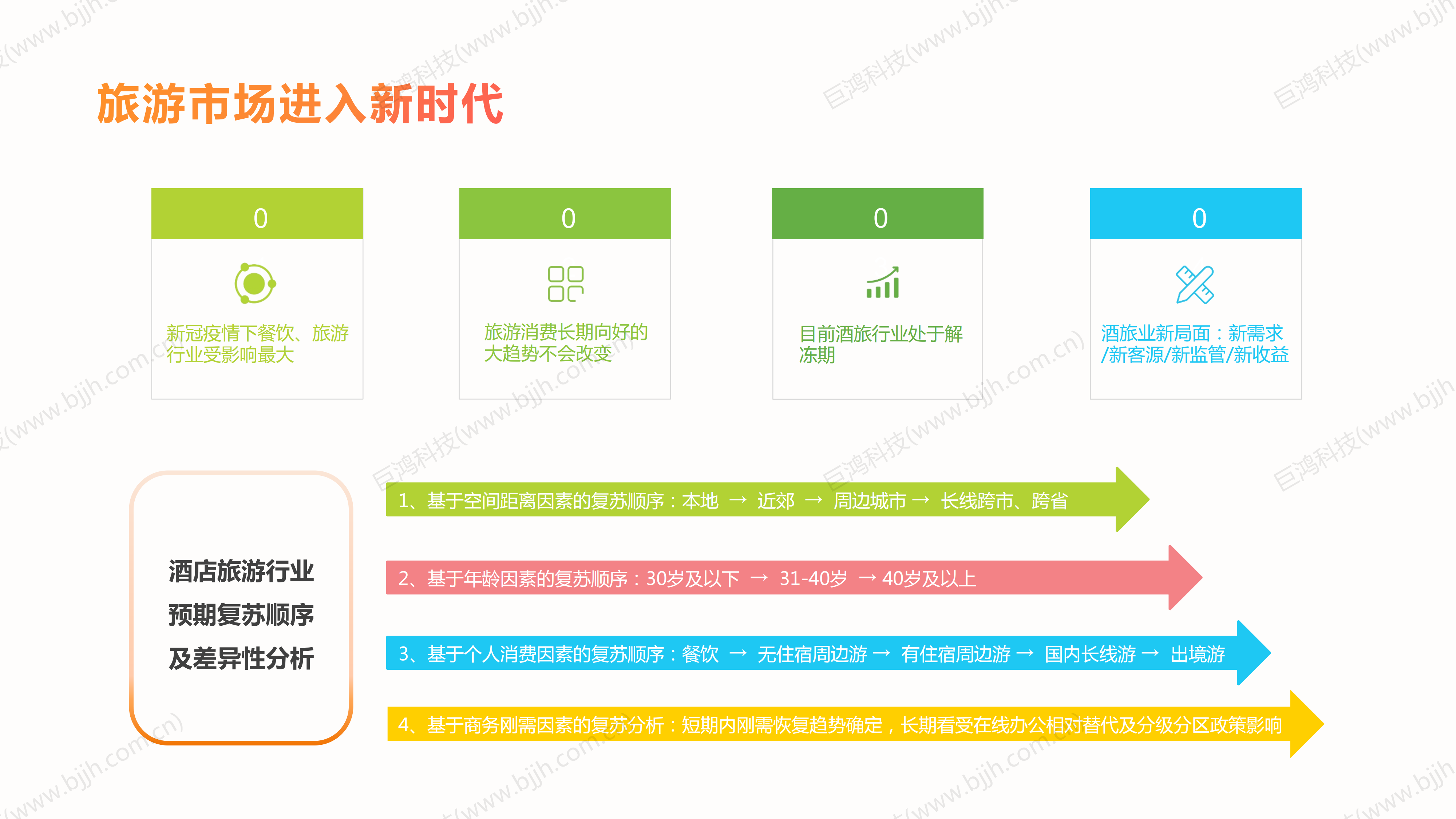 【行业方案】五一酒旅商家营销攻略(图6)