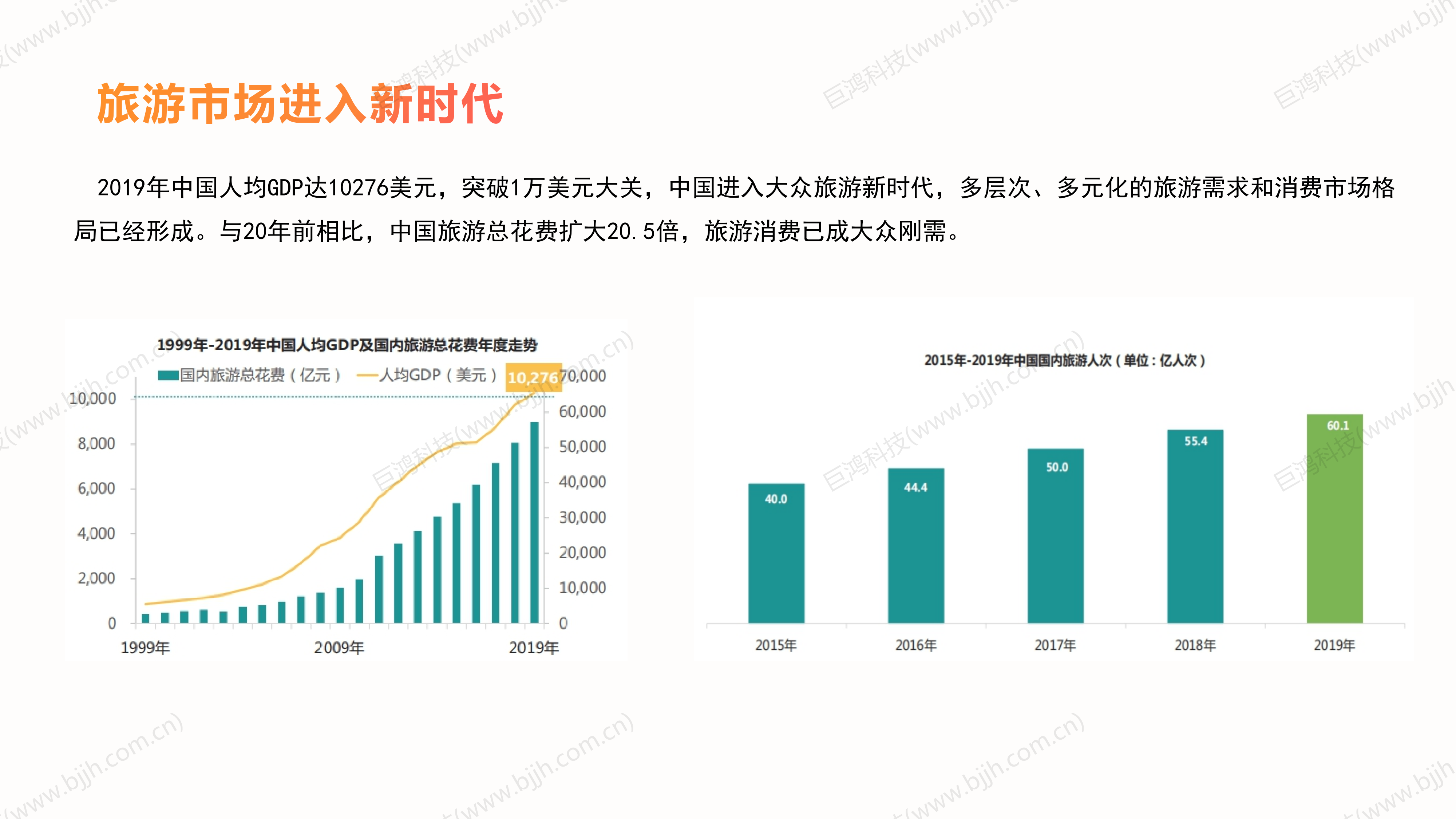 【行业方案】五一酒旅商家营销攻略(图5)