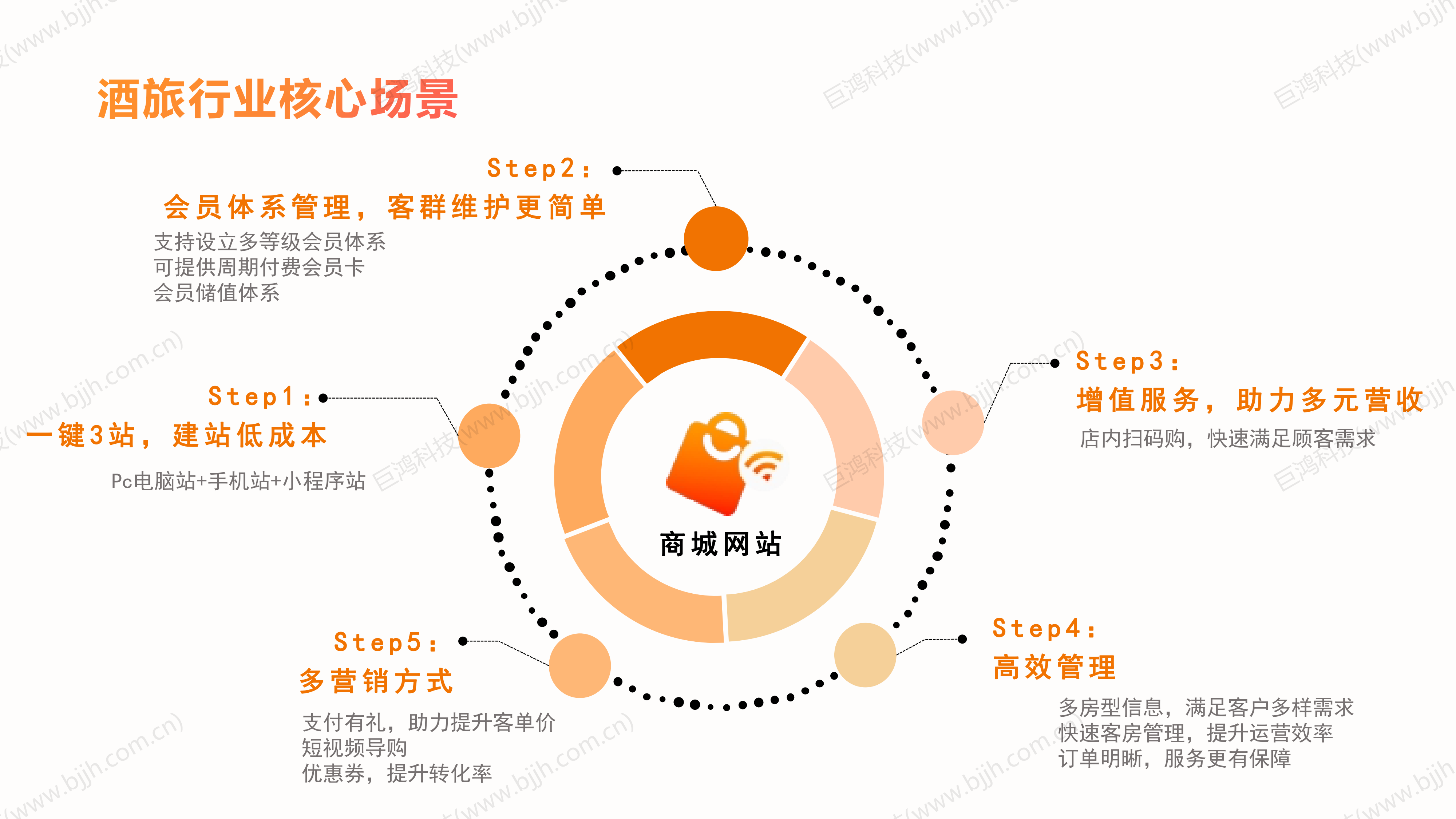 【行业方案】五一酒旅商家营销攻略(图10)