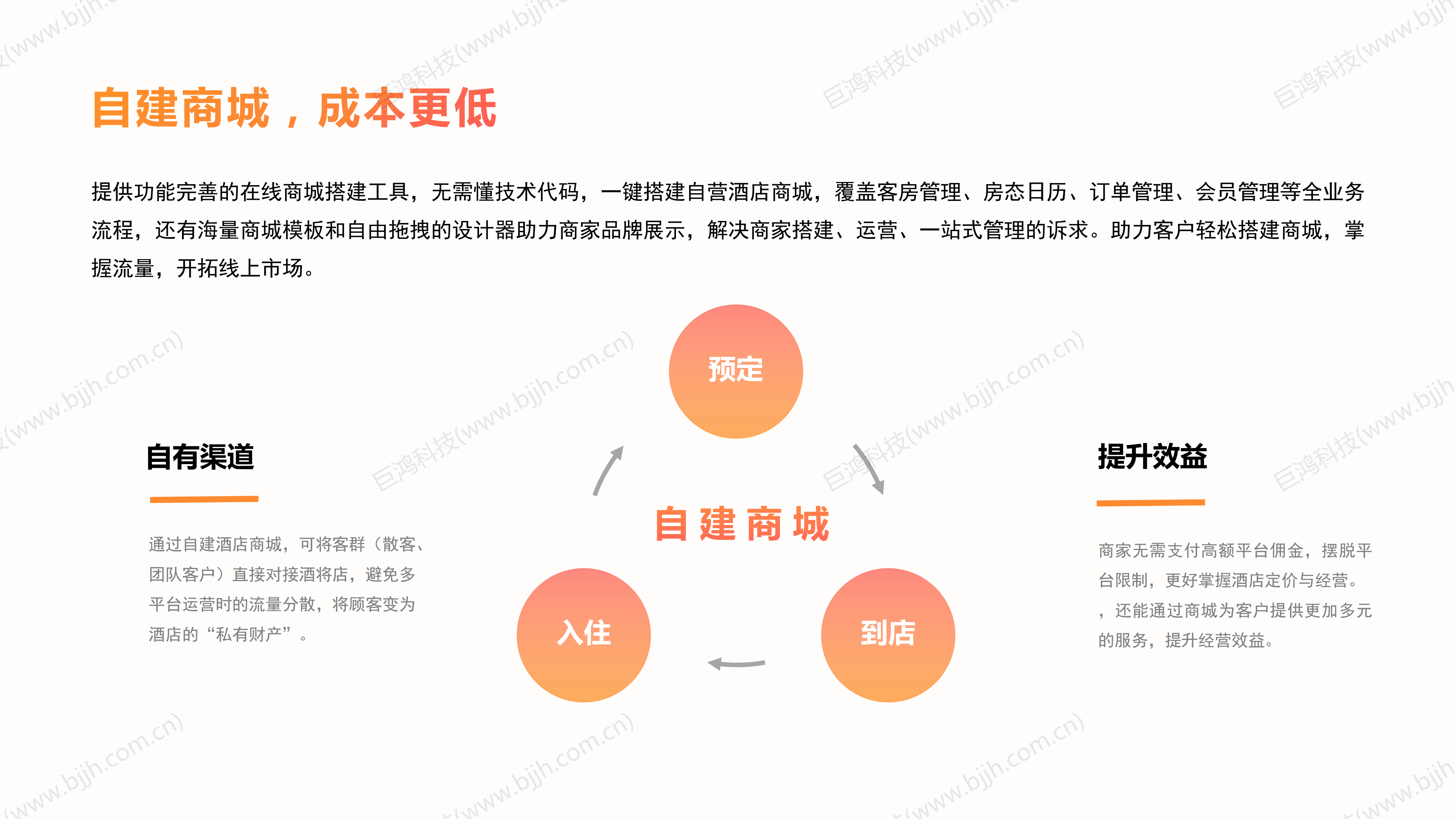 【行业方案】五一酒旅商家营销攻略(图11)