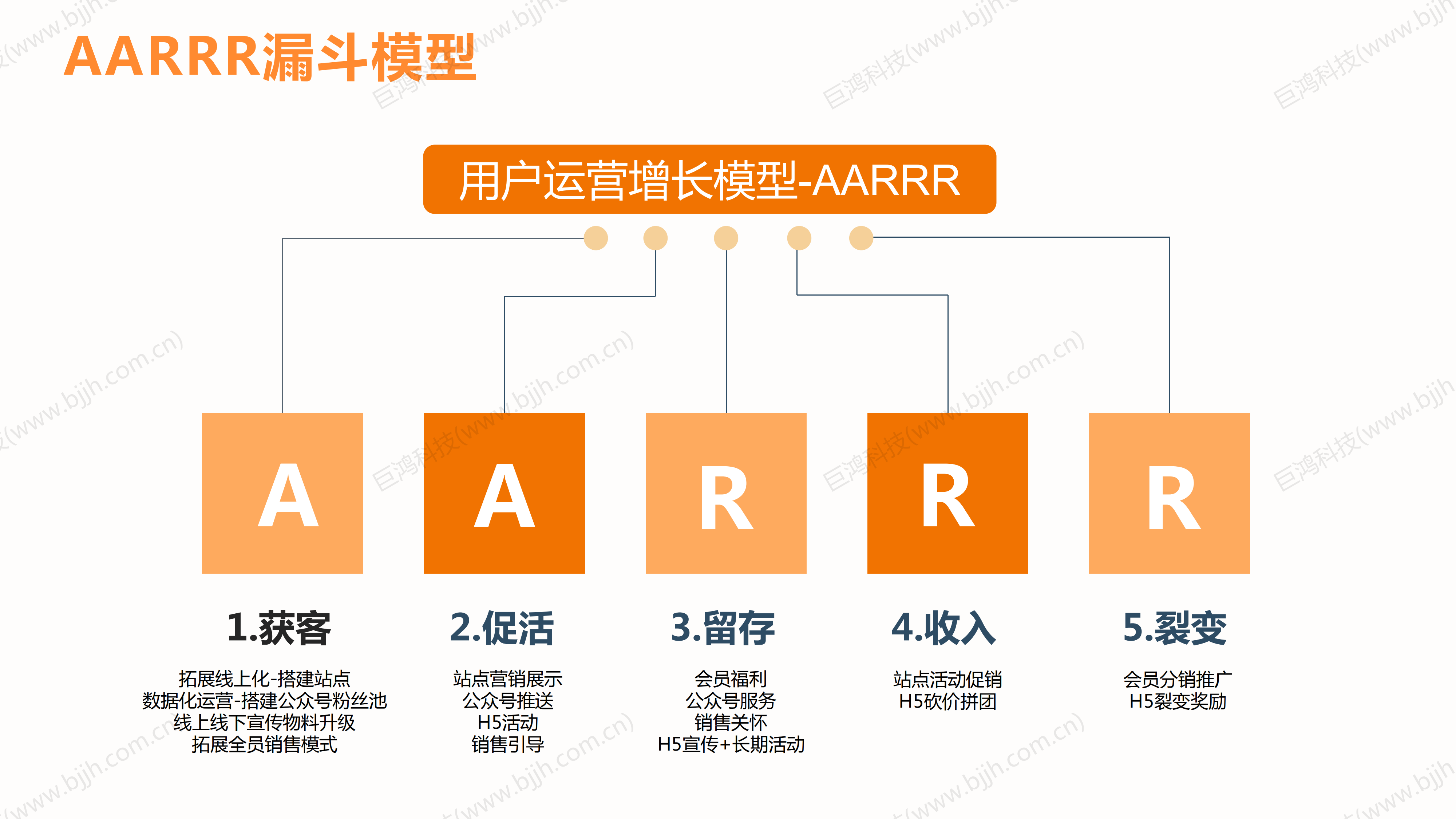 【行业方案】五一酒旅商家营销攻略(图20)