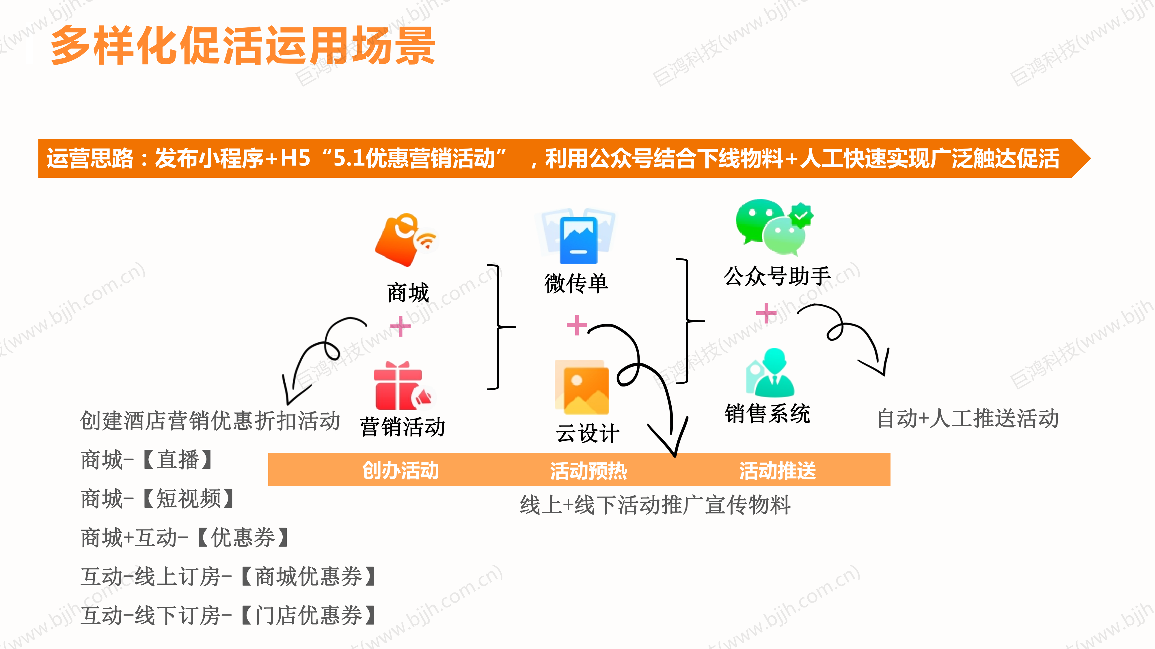 【行业方案】五一酒旅商家营销攻略(图24)