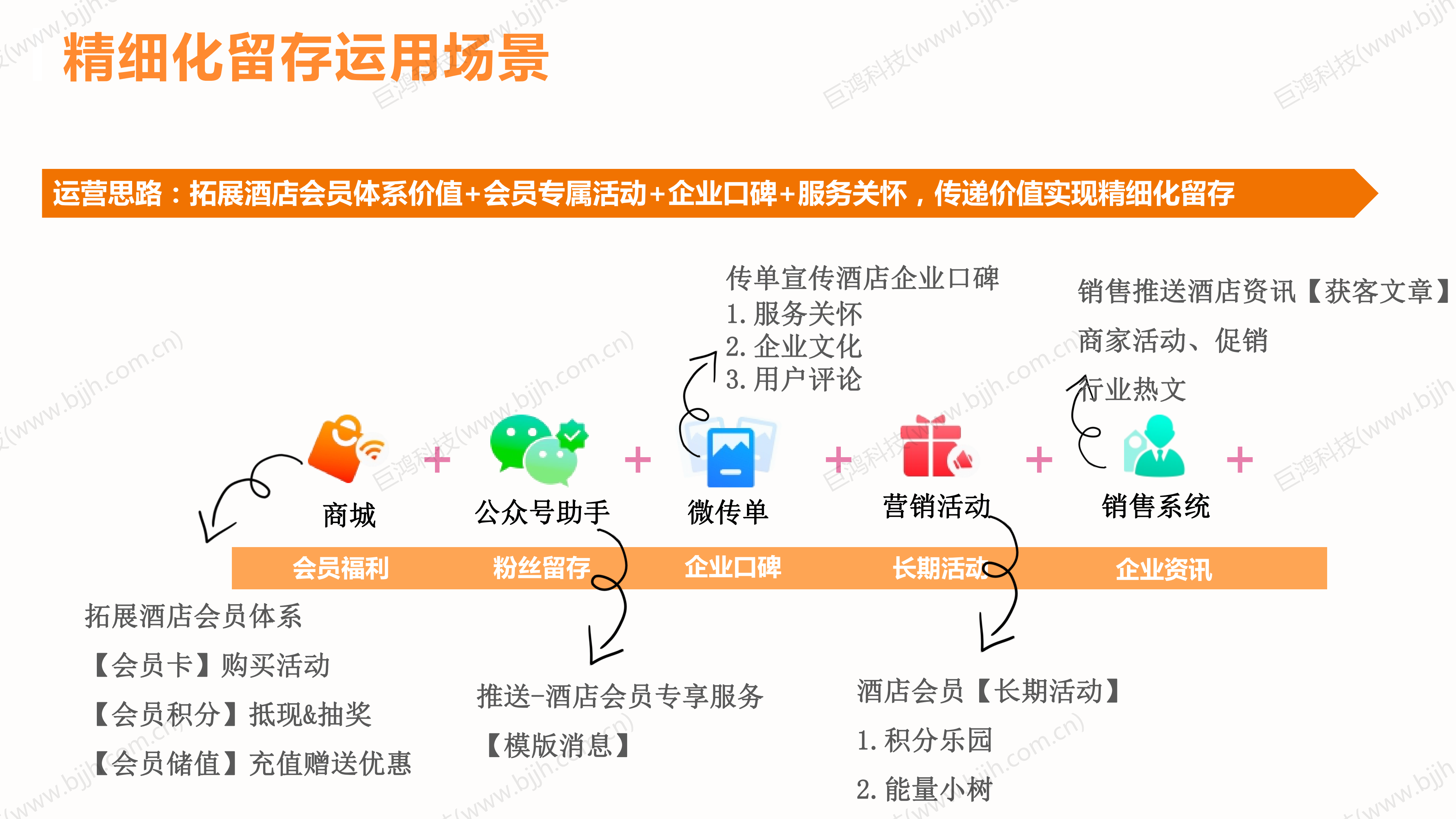 【行业方案】五一酒旅商家营销攻略(图27)