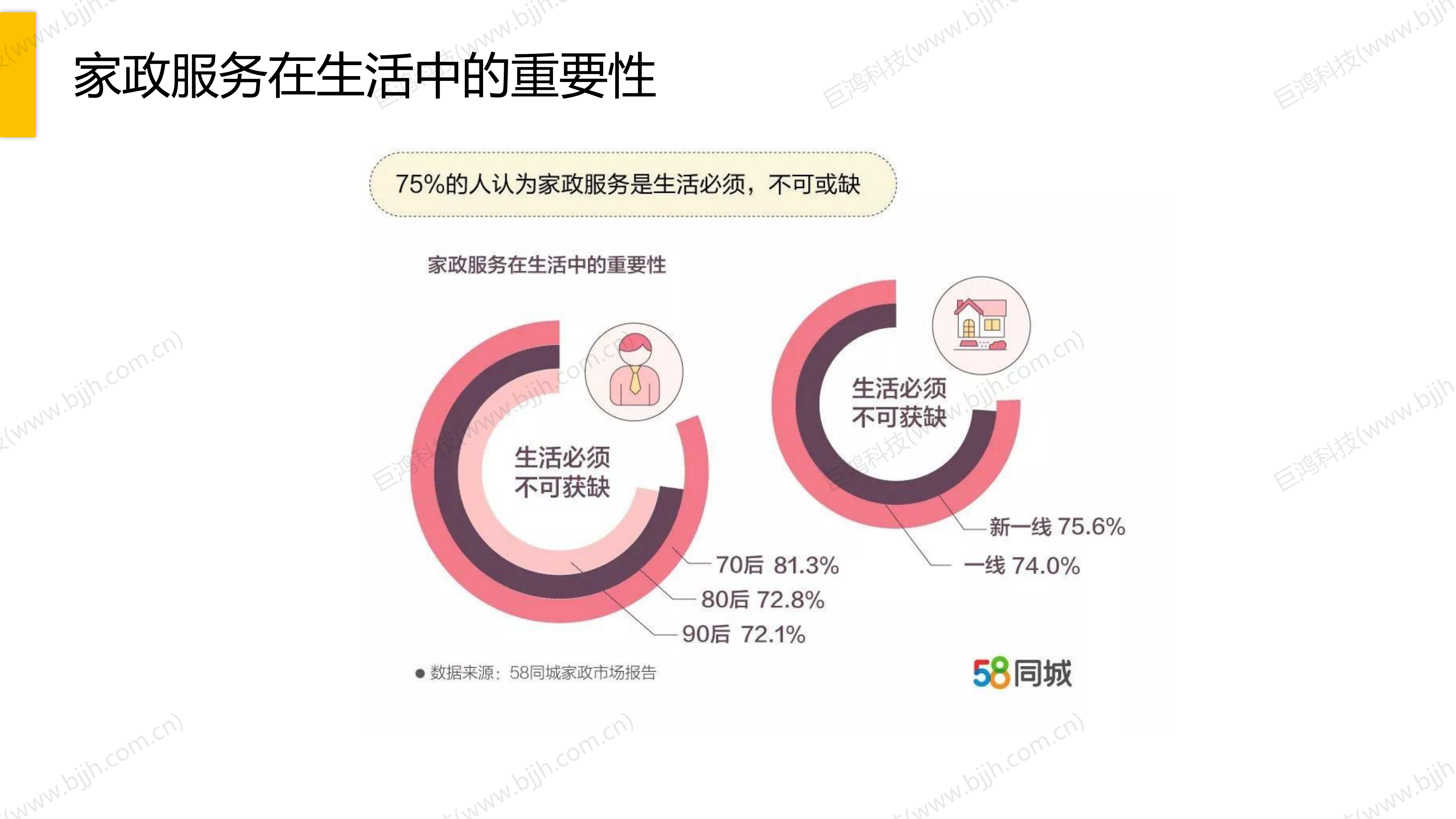 【行业方案】家政行业解决方案(图4)