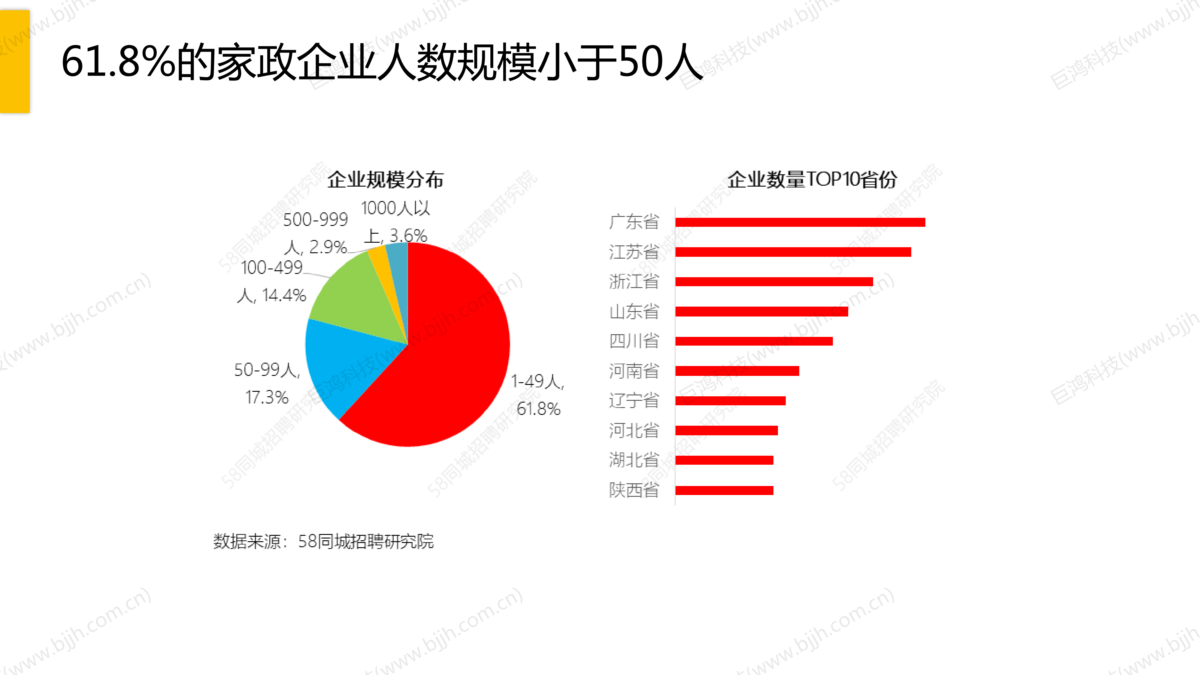 【行业方案】家政行业解决方案(图6)